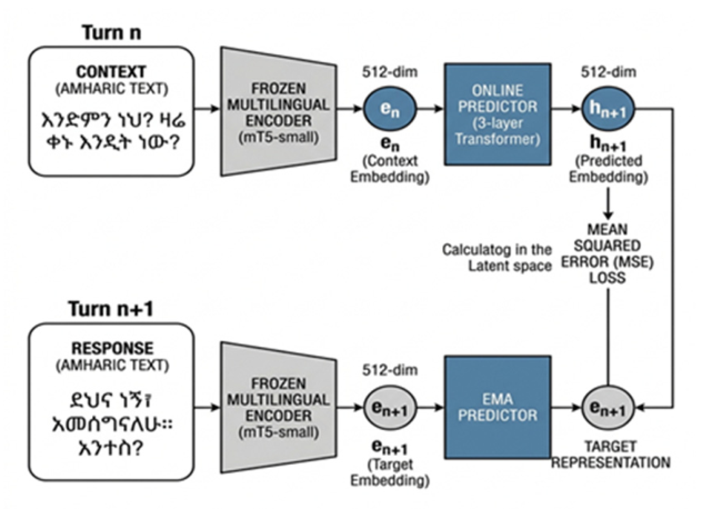 Preprints 216912 g001