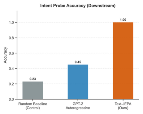 Preprints 216912 g002