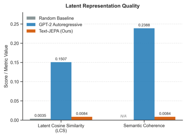 Preprints 216912 g004