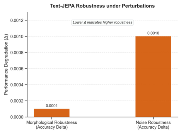 Preprints 216912 g005