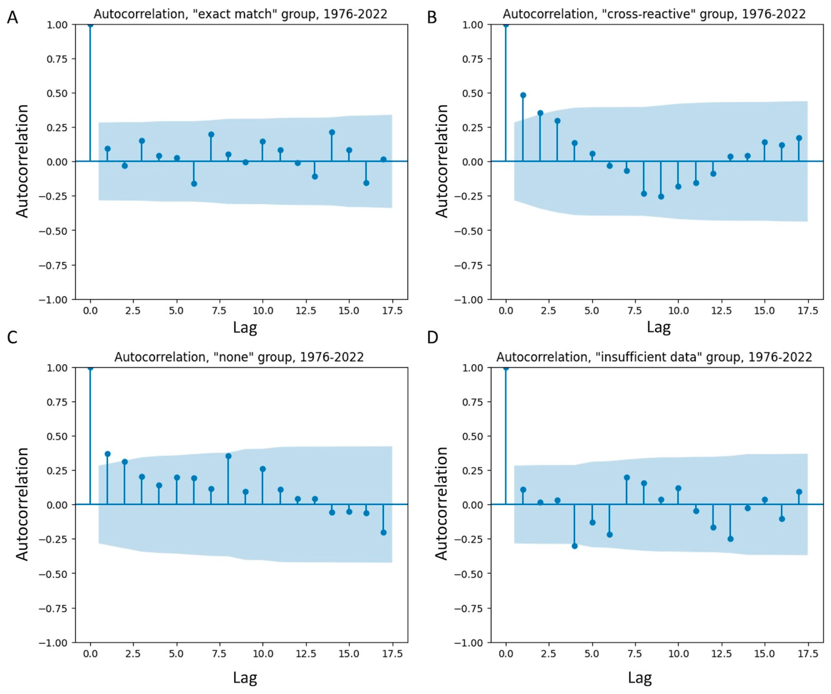 Preprints 90586 g002