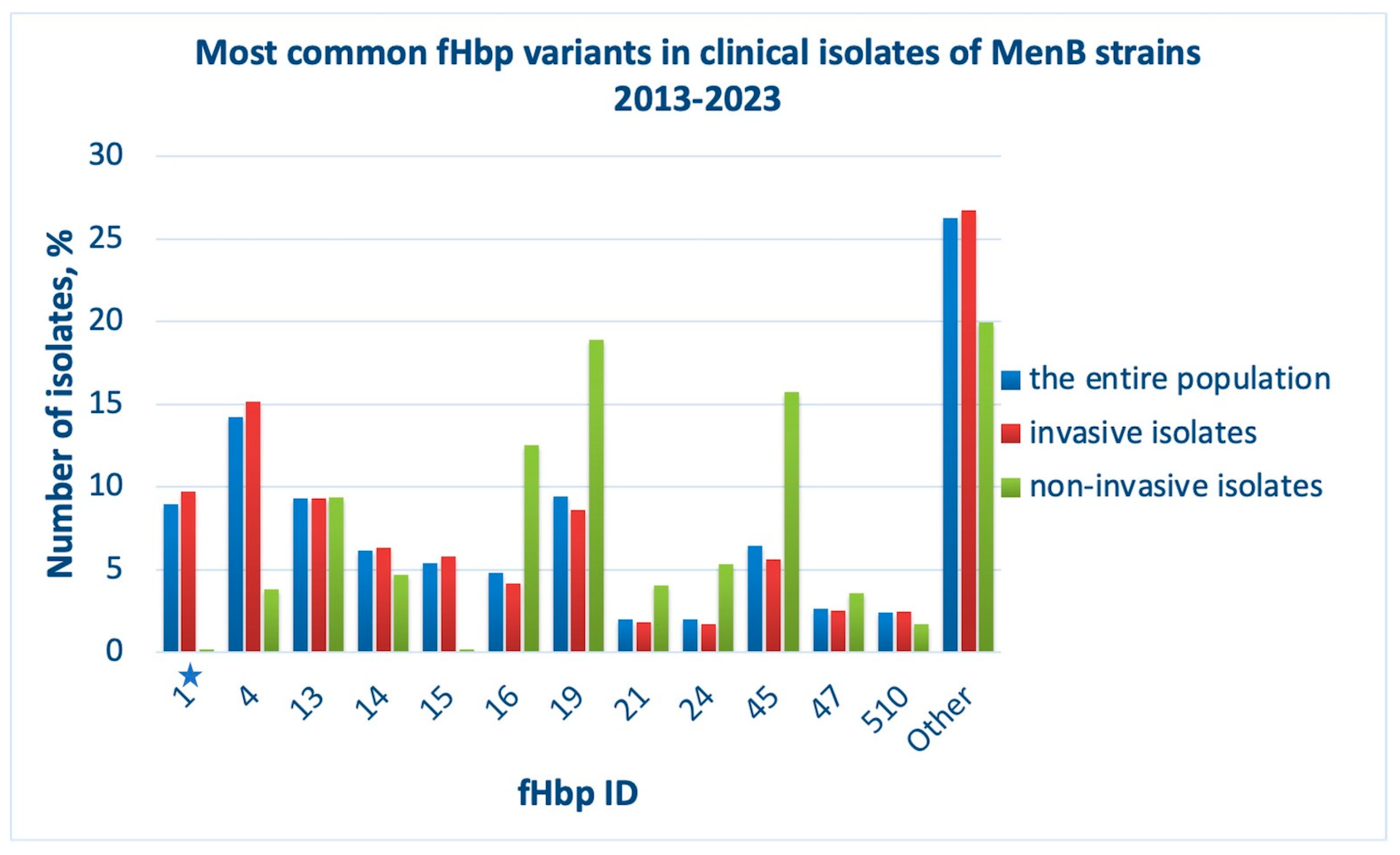 Preprints 90586 g003