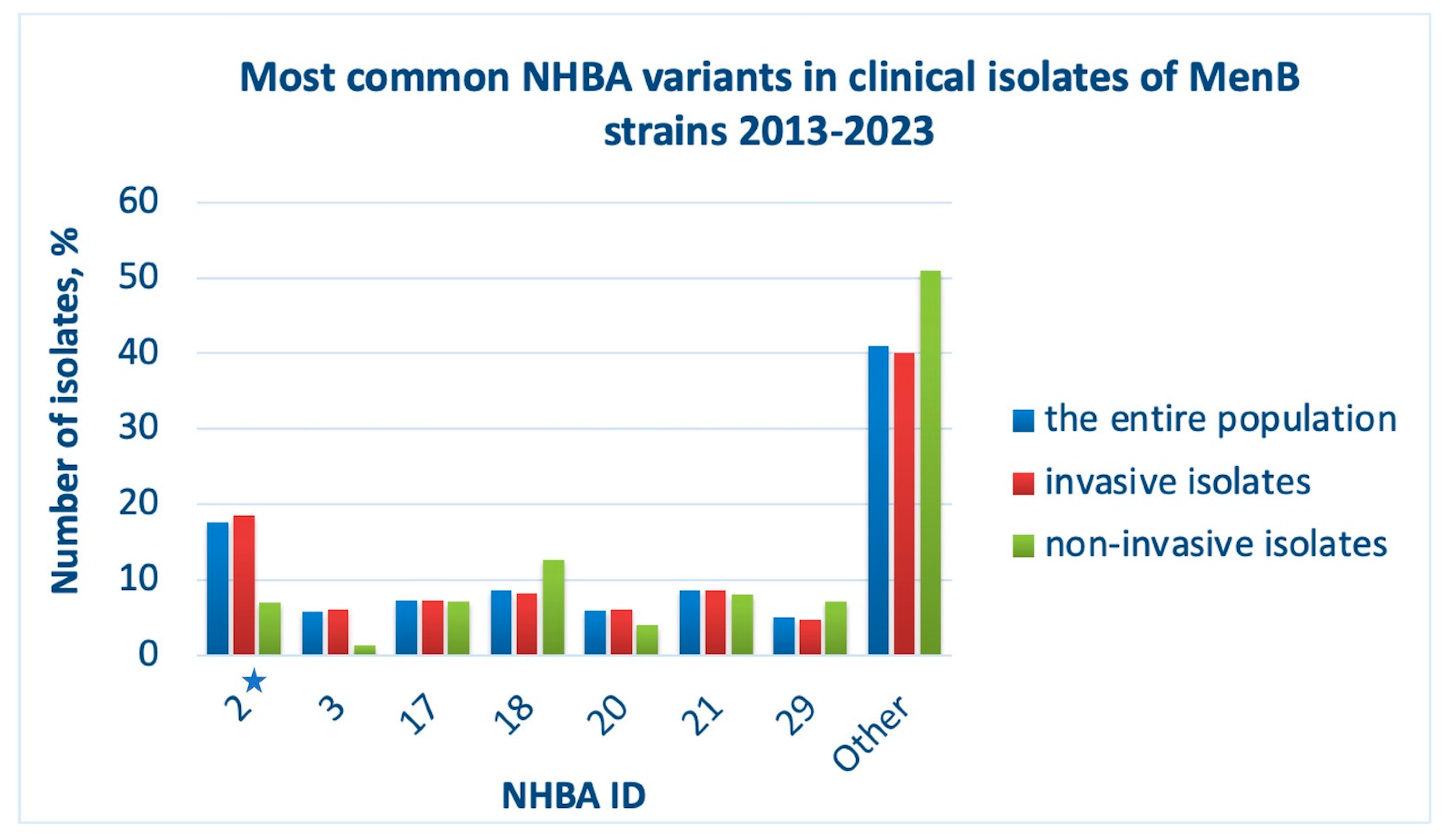 Preprints 90586 g006