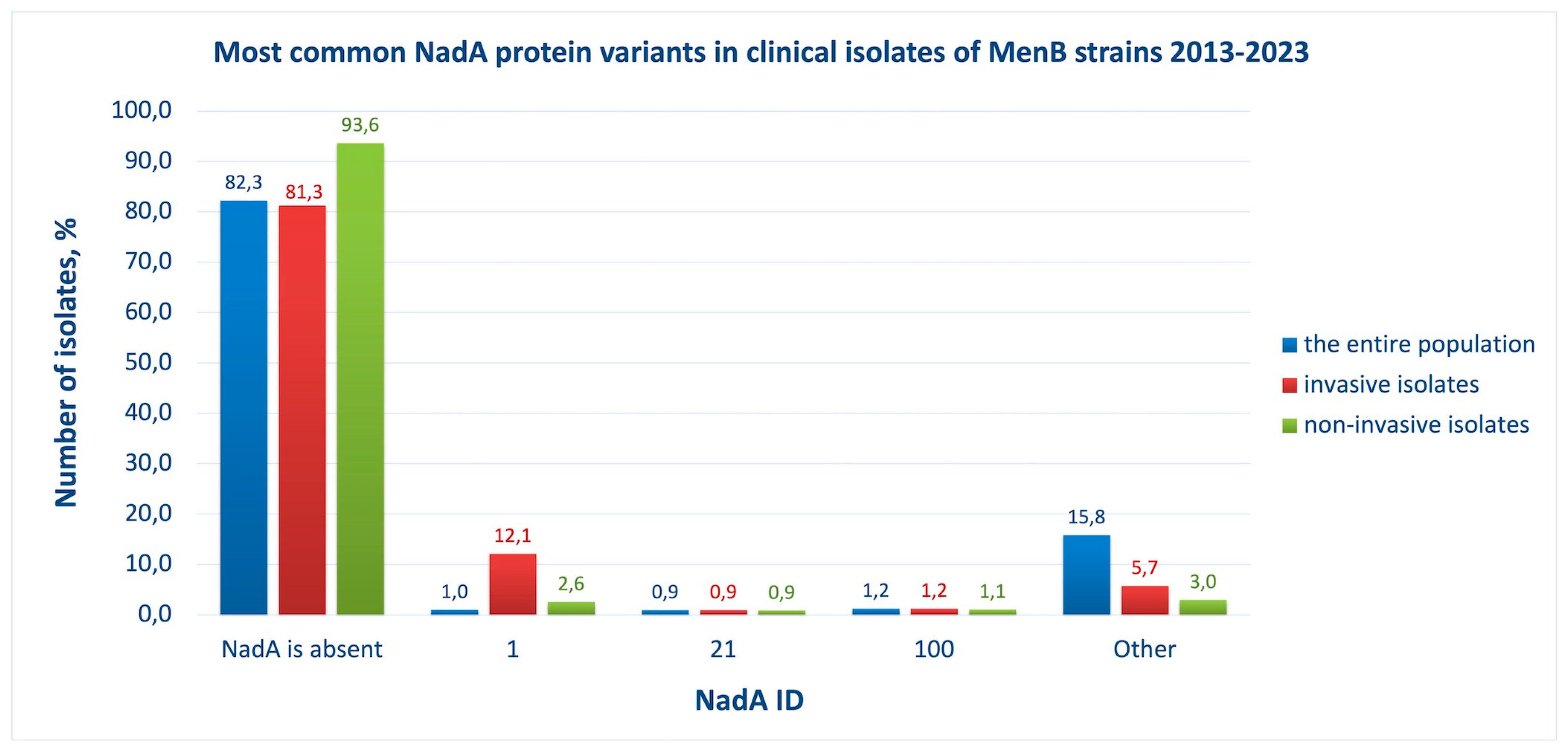 Preprints 90586 g008