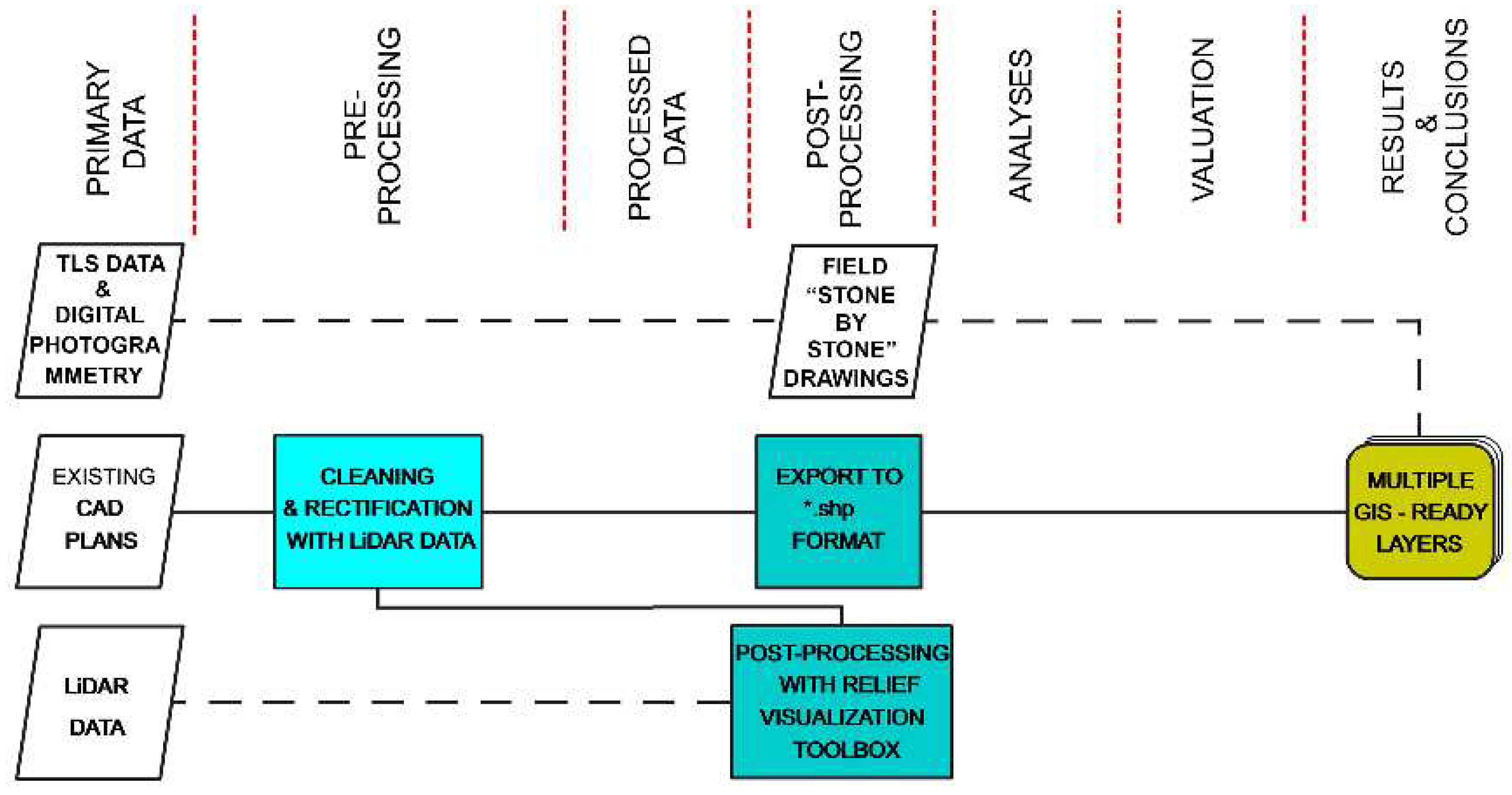 Preprints 95406 g012