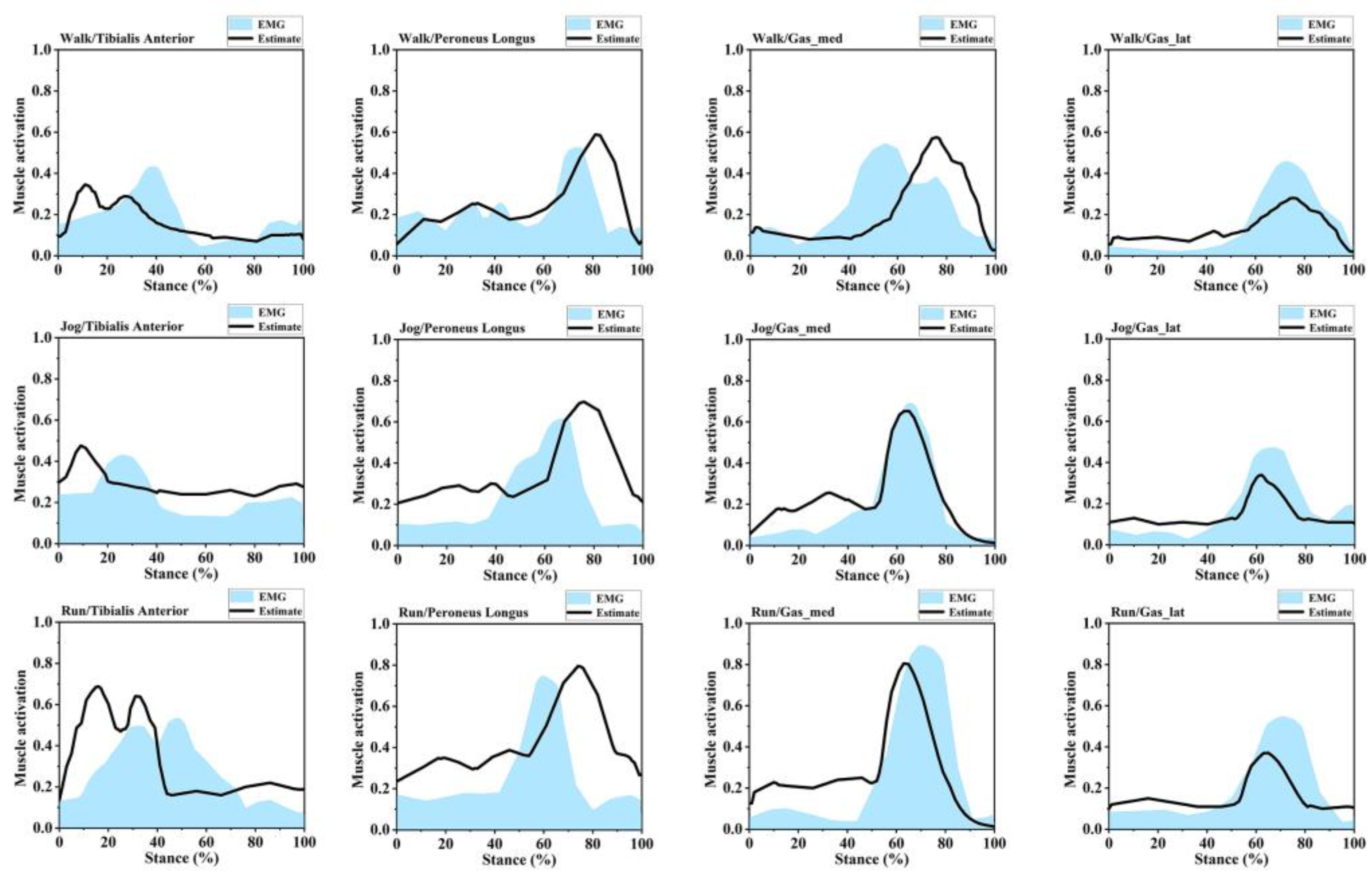 Preprints 95868 g002