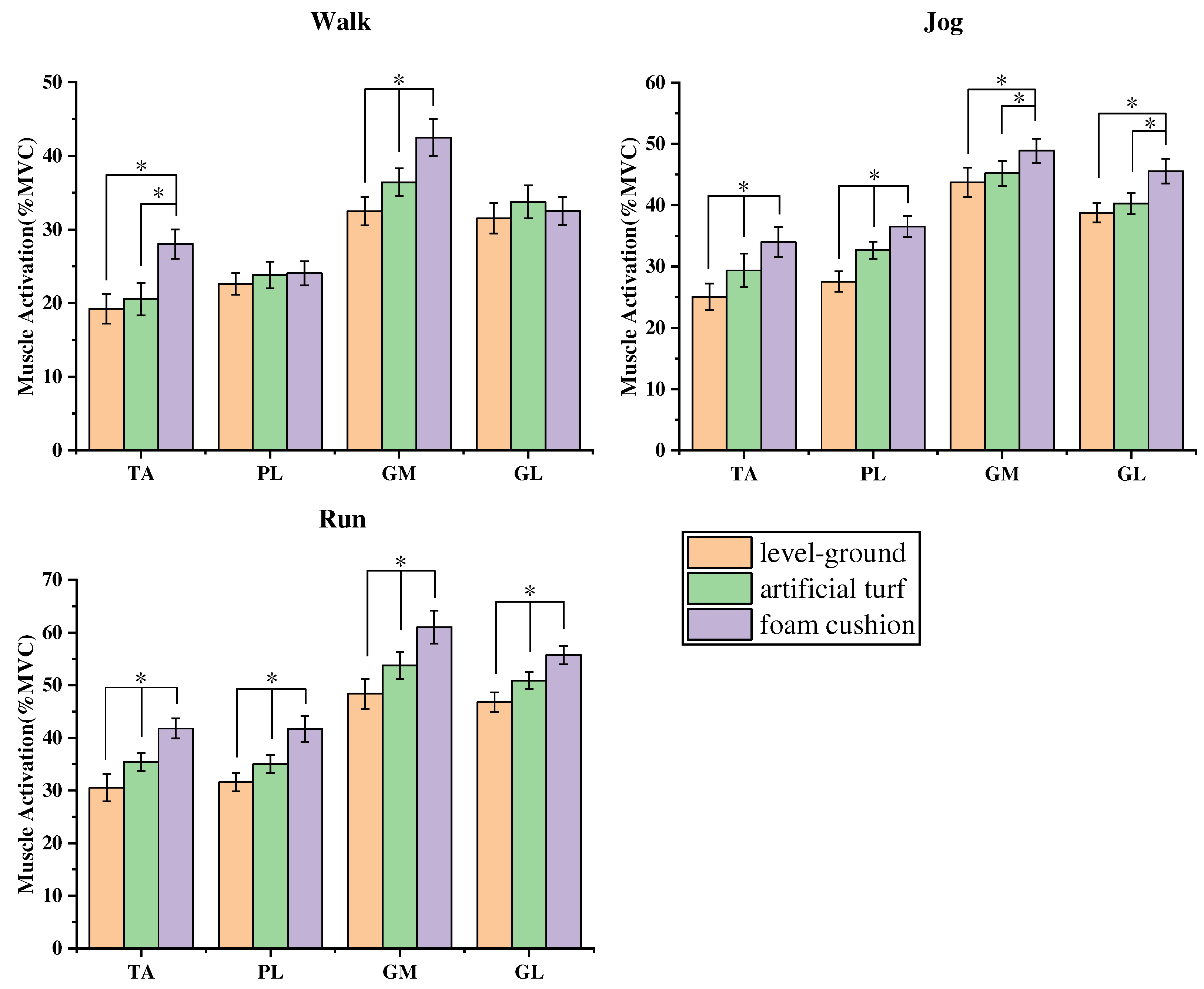 Preprints 95868 g003