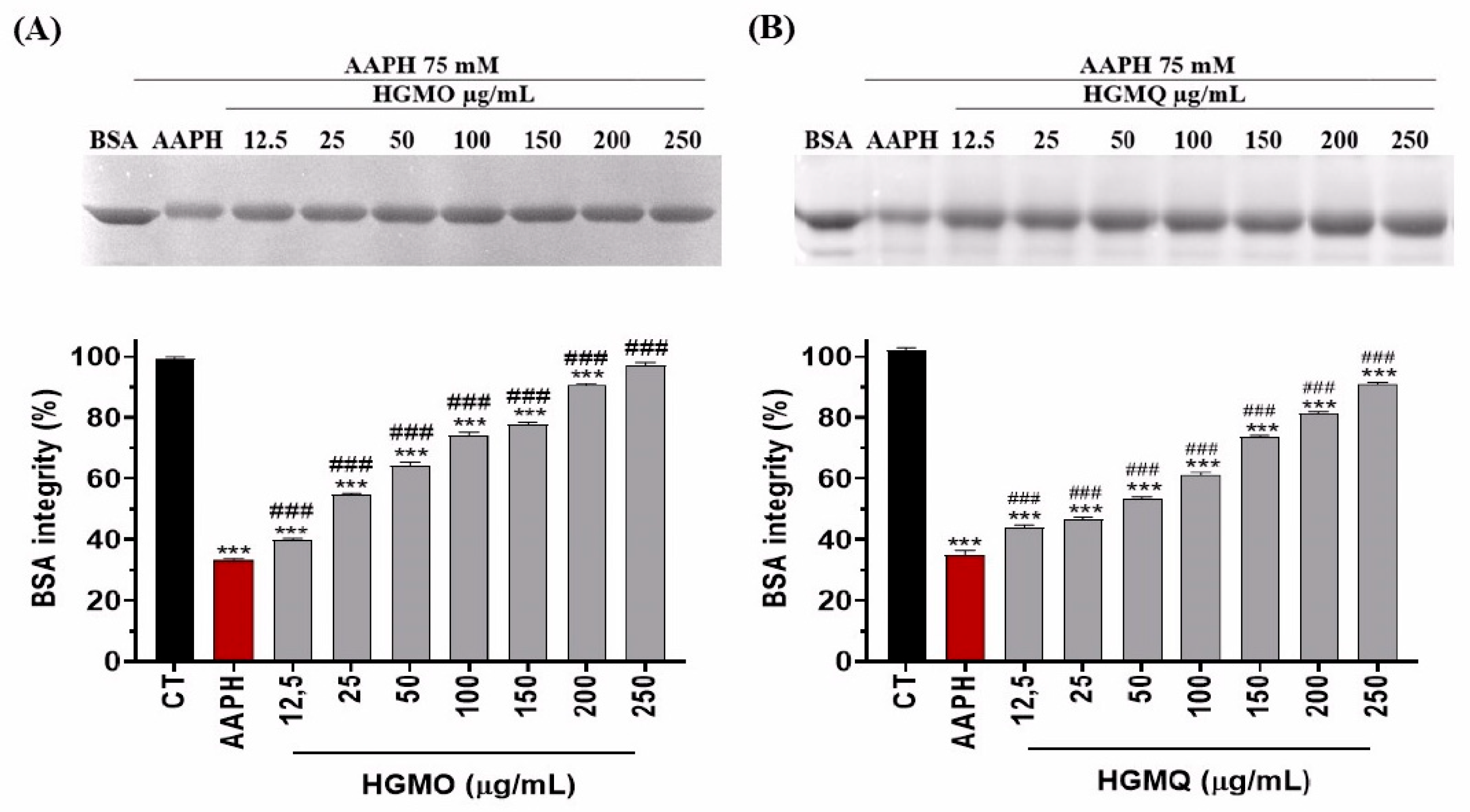 Preprints 197102 g001