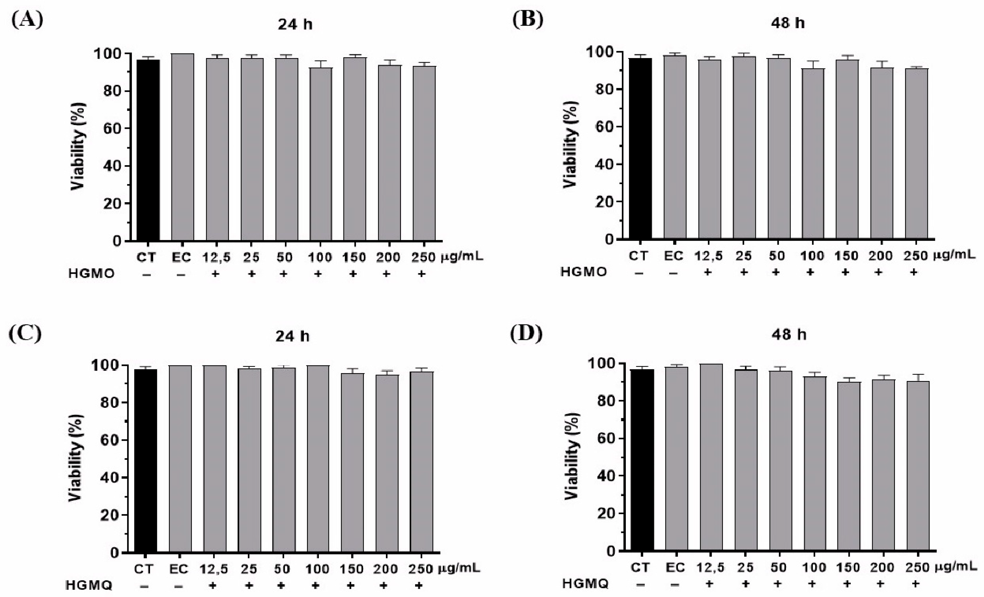 Preprints 197102 g003