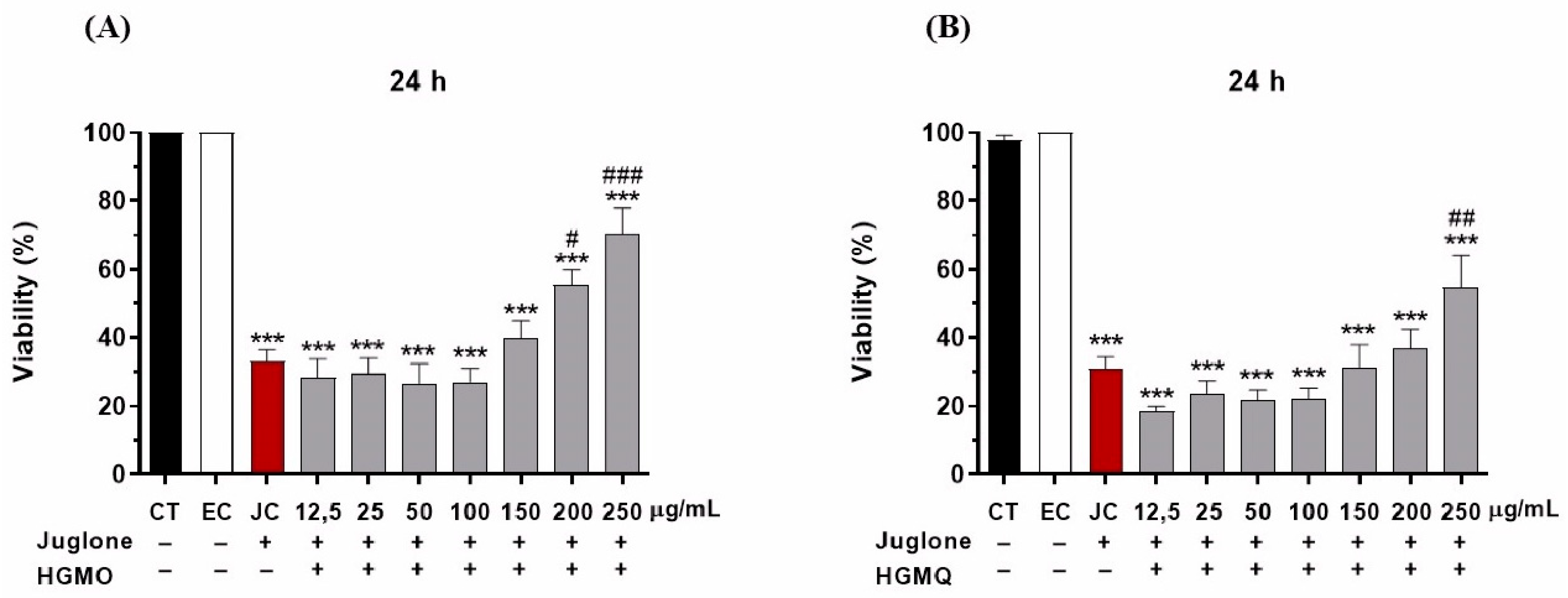 Preprints 197102 g004