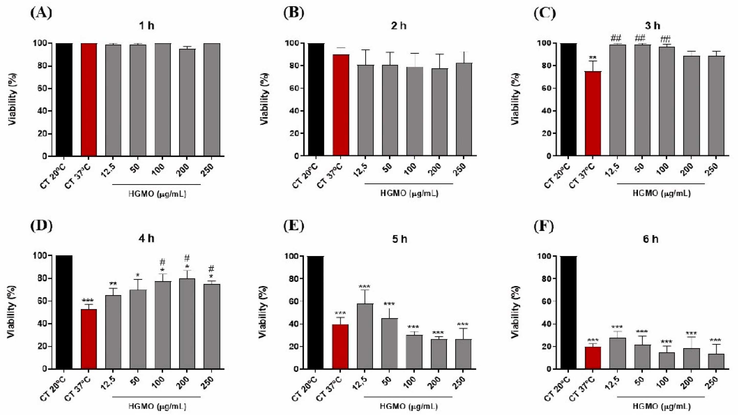 Preprints 197102 g005