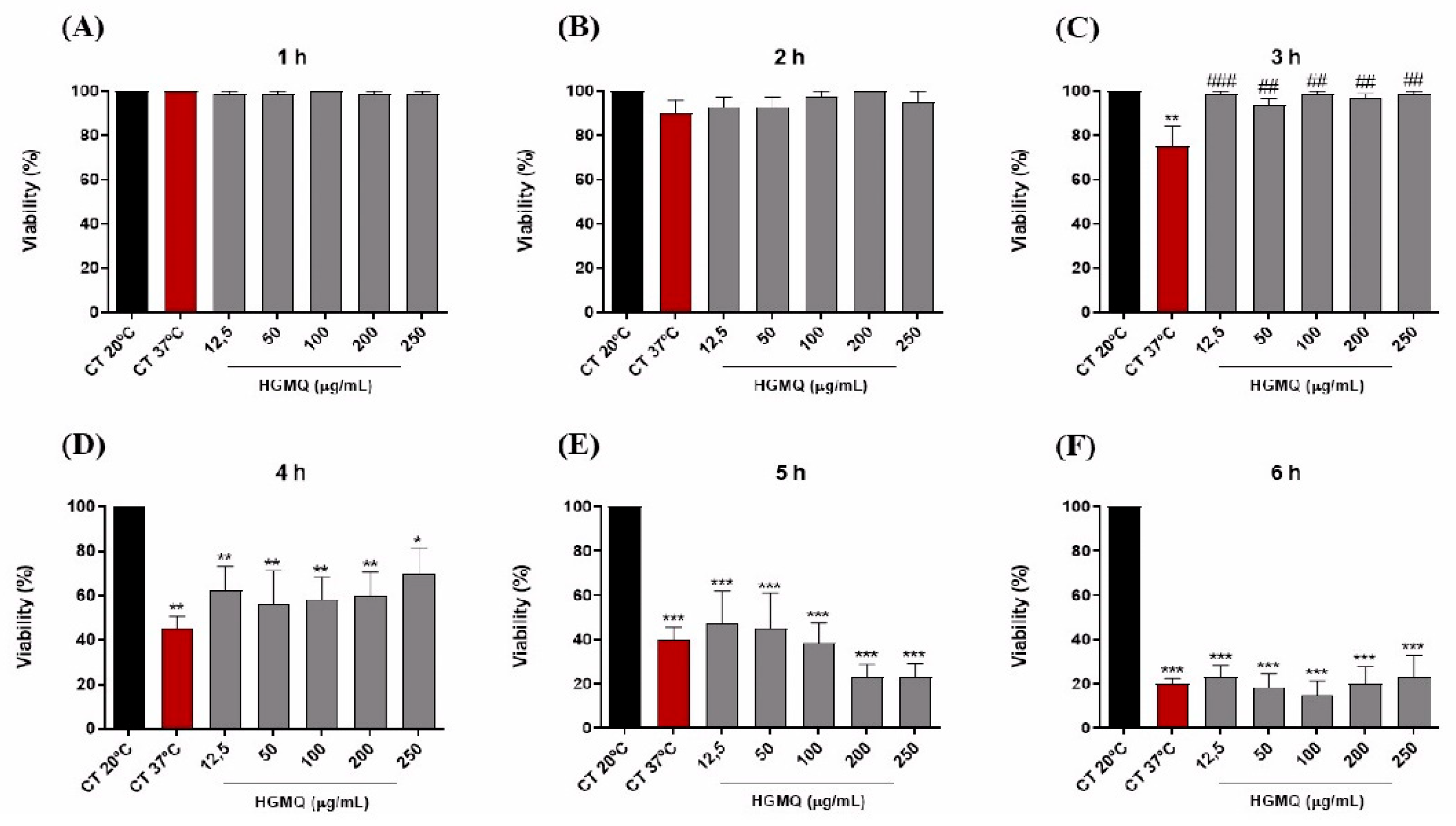Preprints 197102 g006