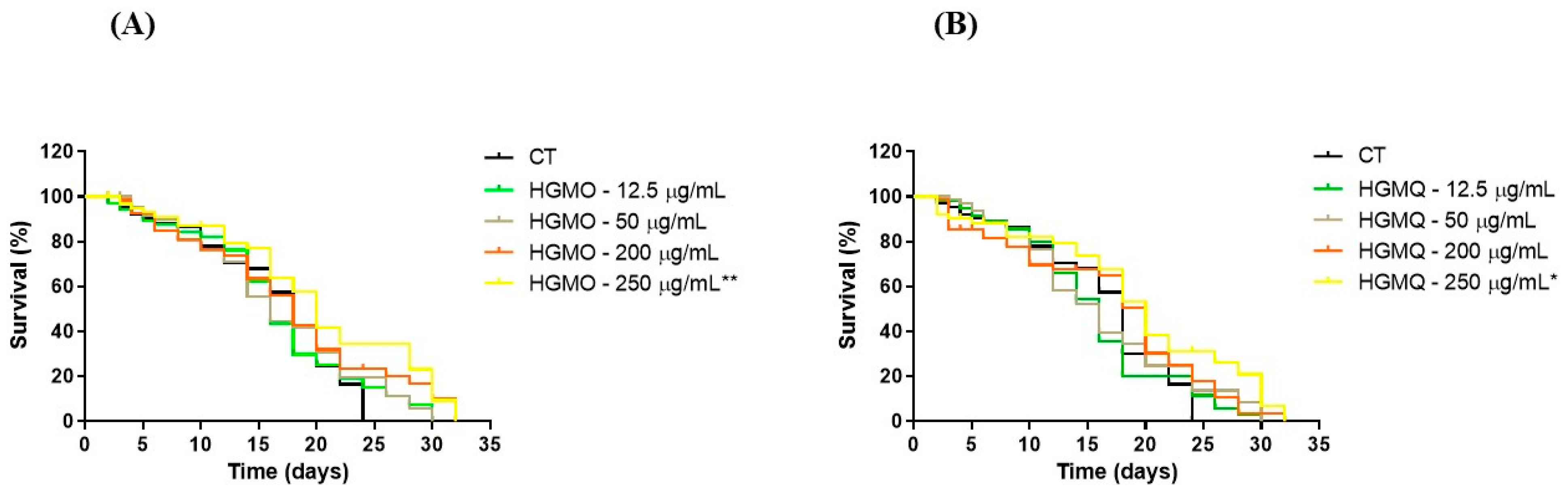 Preprints 197102 g007