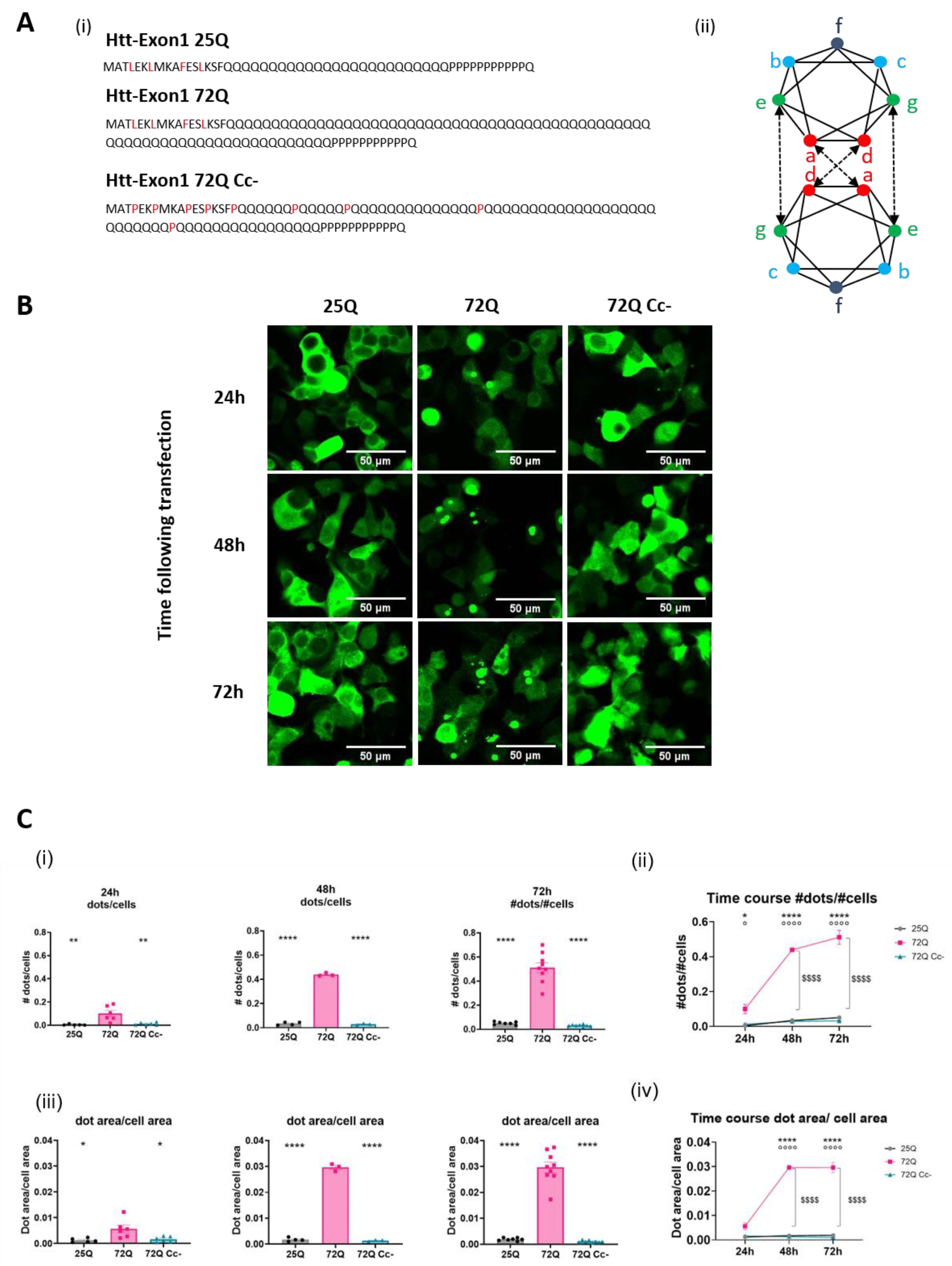 Preprints 160882 g001