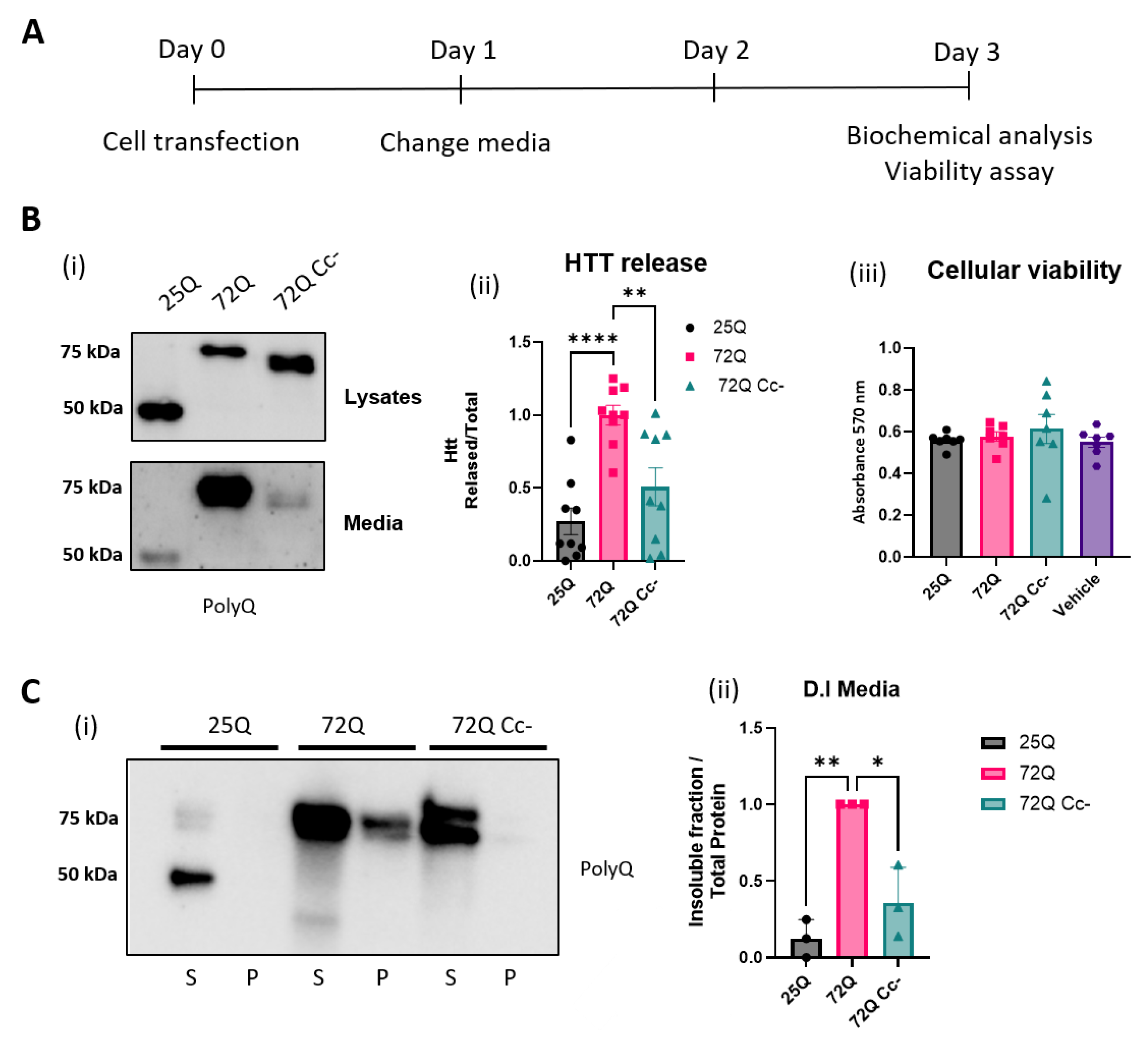 Preprints 160882 g004