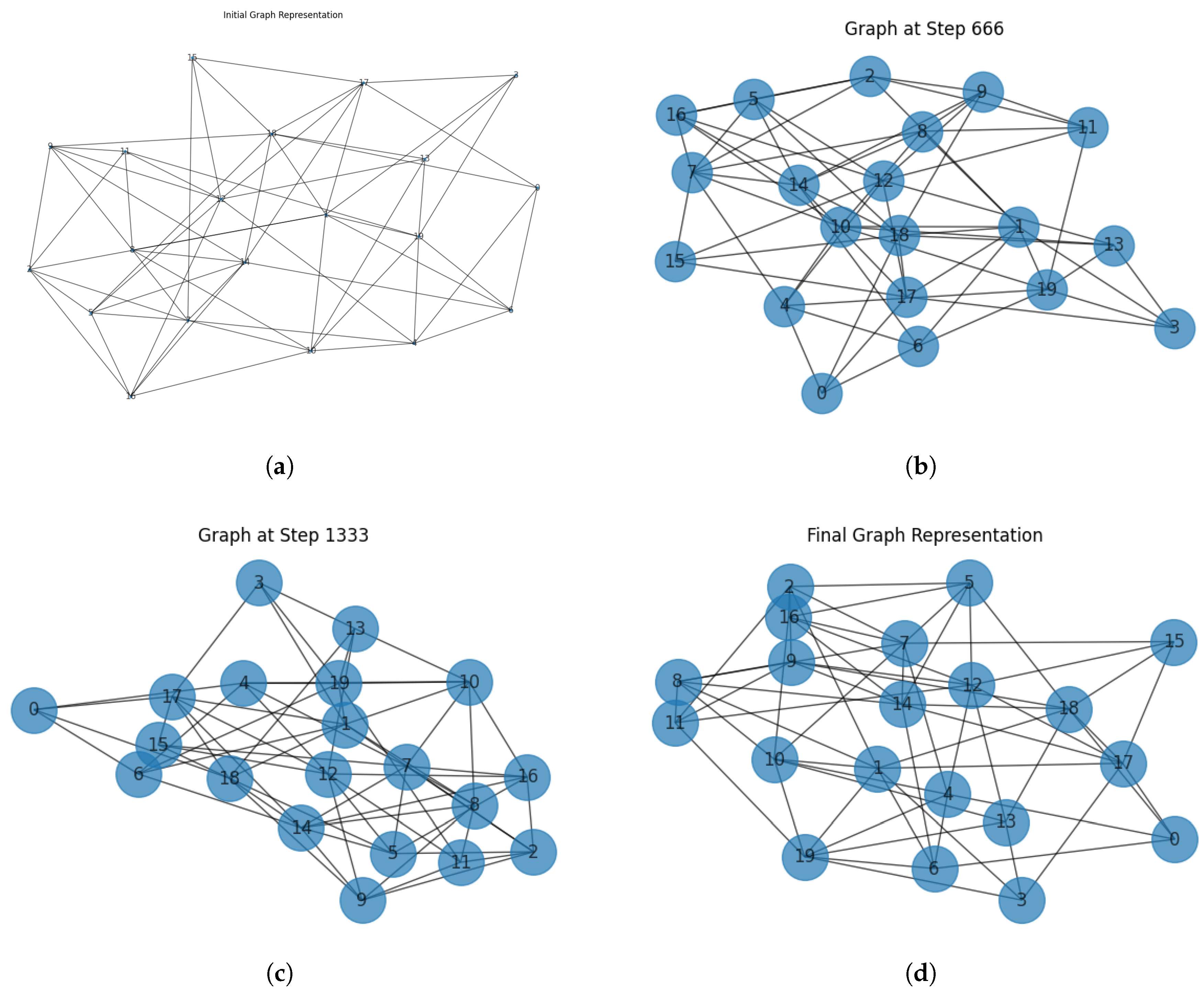Preprints 153181 g001