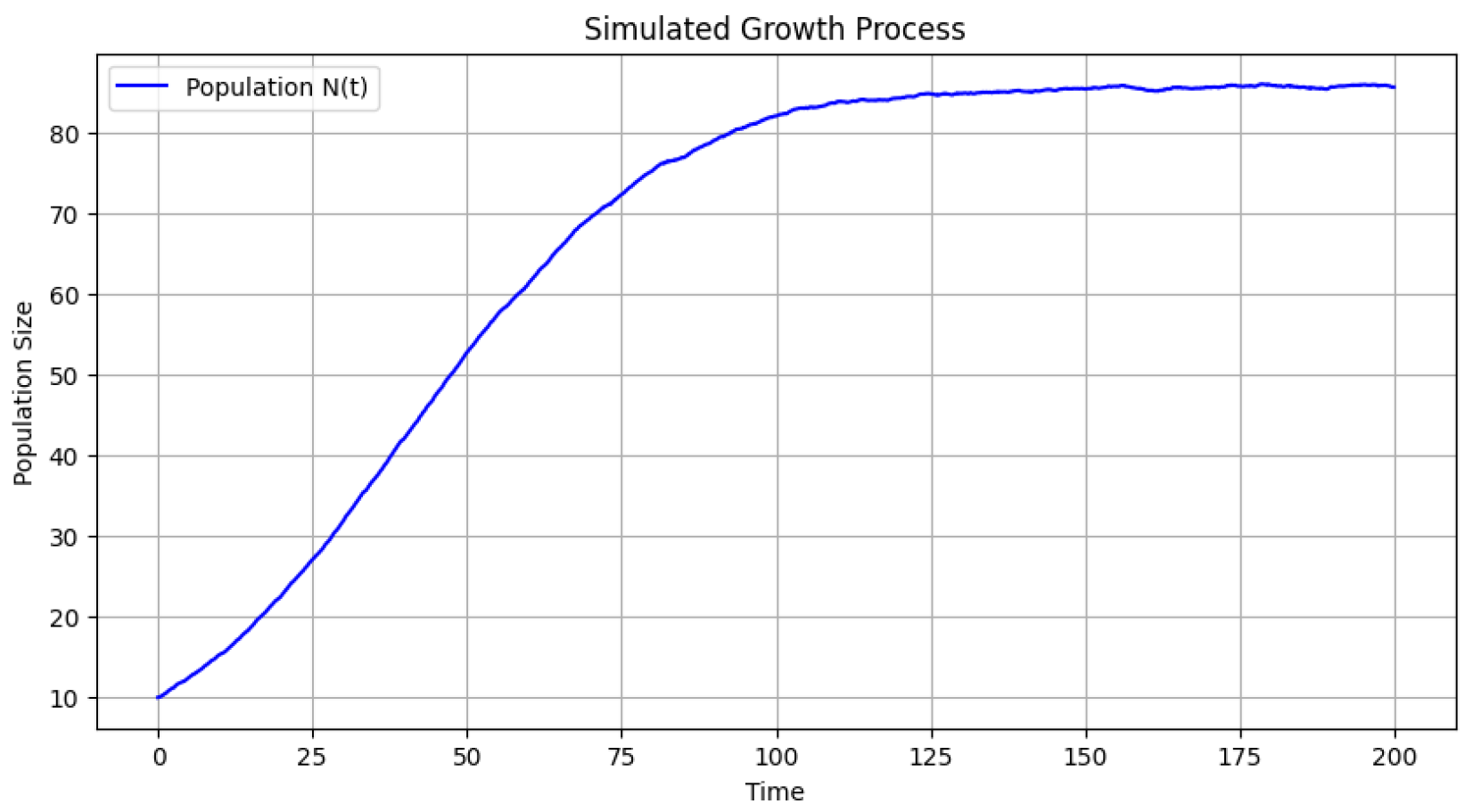 Preprints 153181 g002