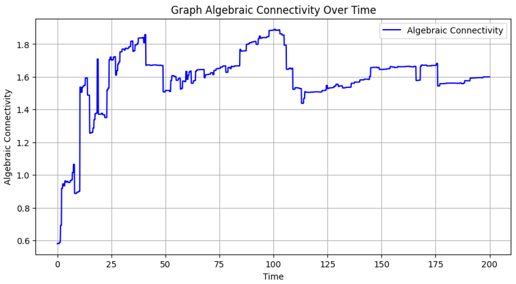 Preprints 153181 g003