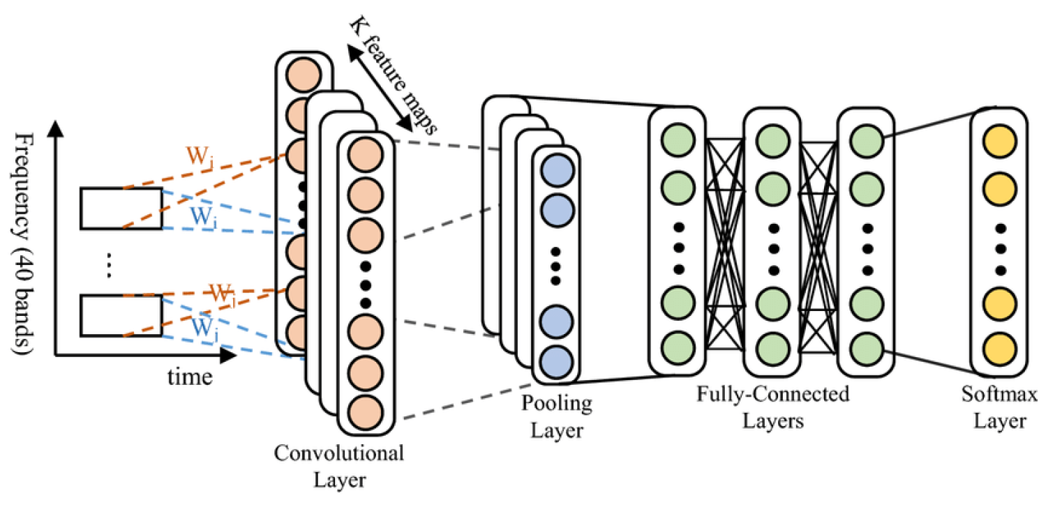 Preprints 139651 g001