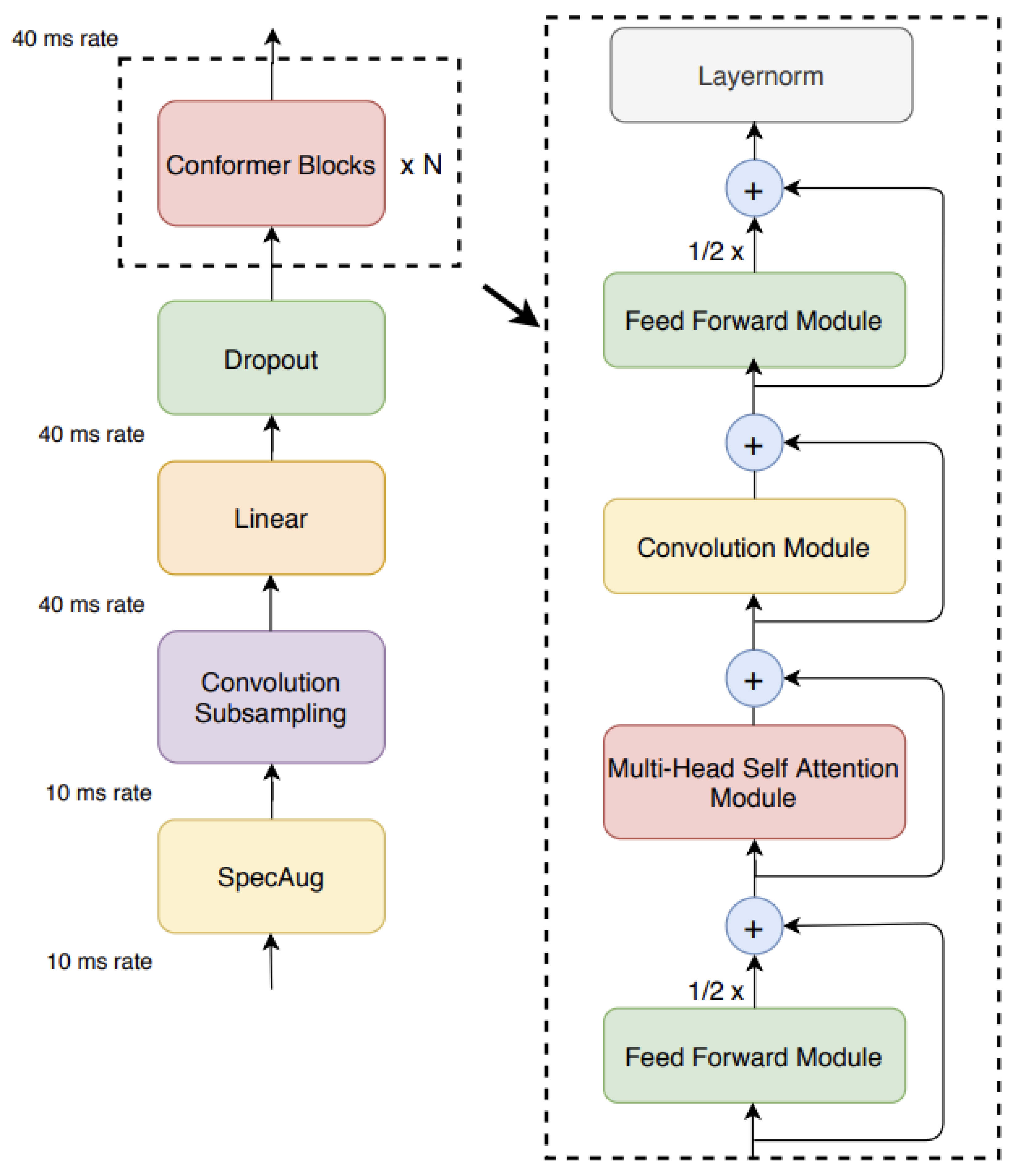 Preprints 139651 g003