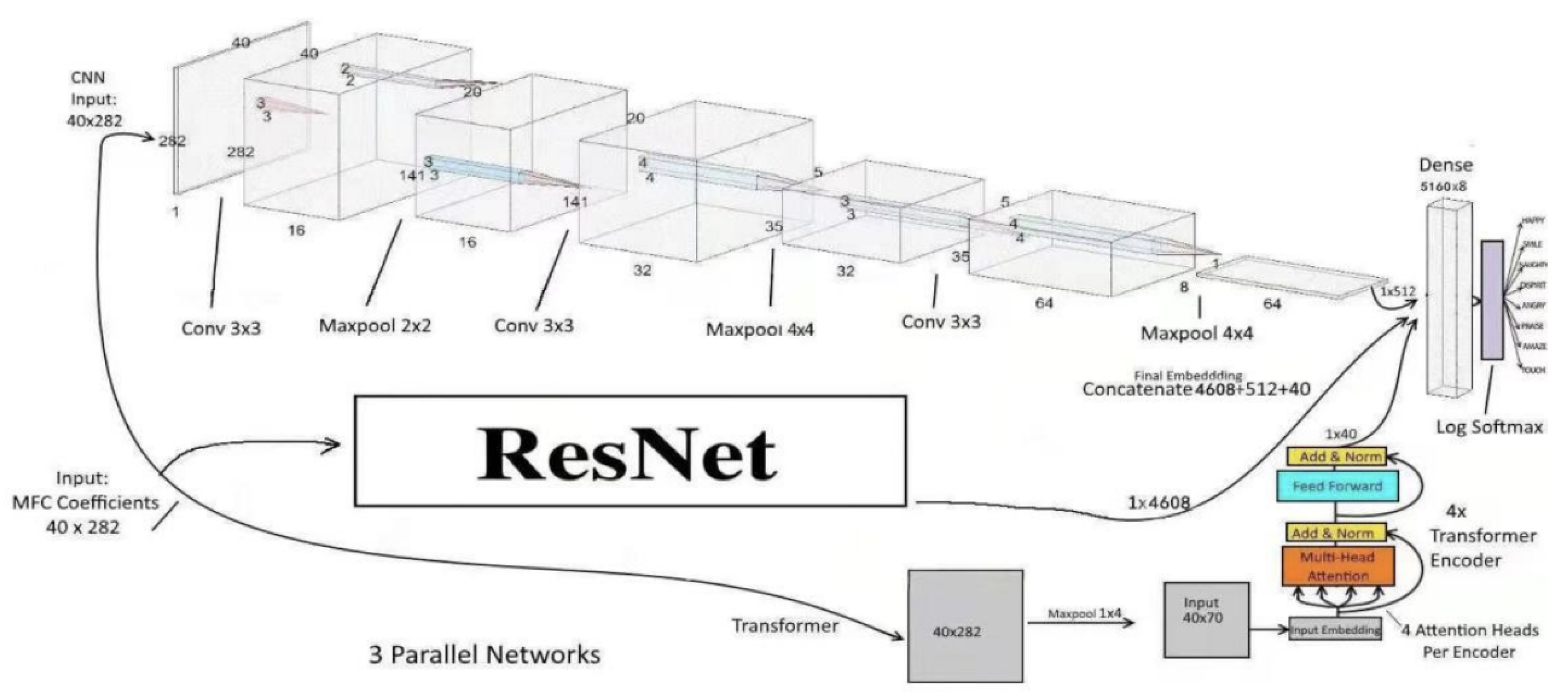 Preprints 139651 g004