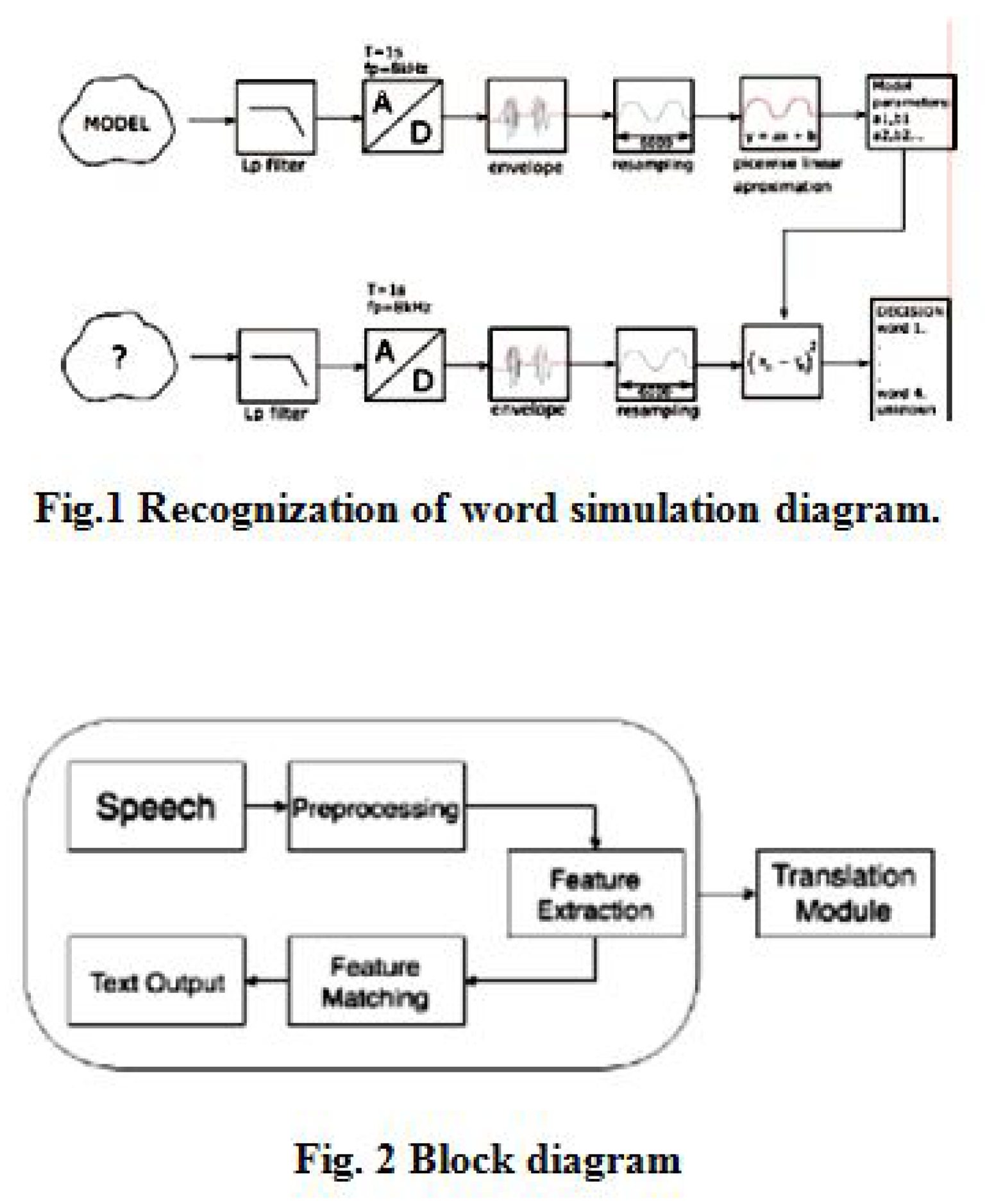 Preprints 139651 g005