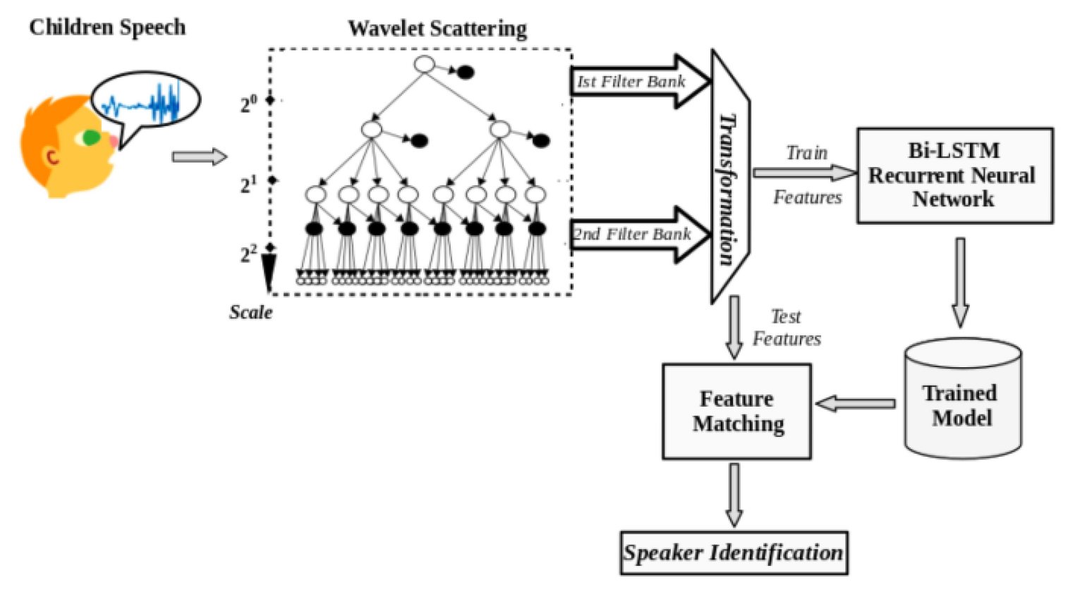 Preprints 139651 g006