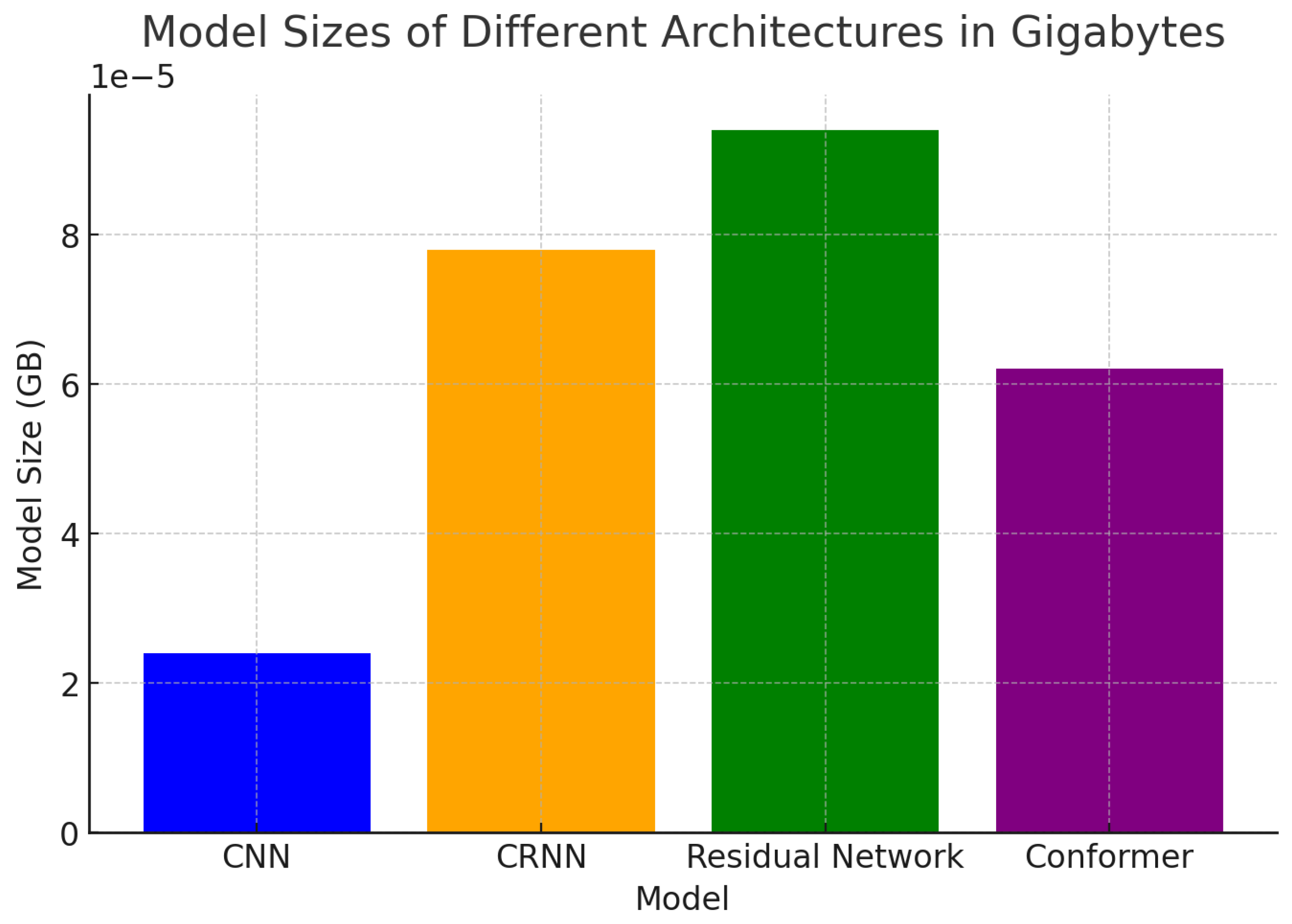 Preprints 139651 g007