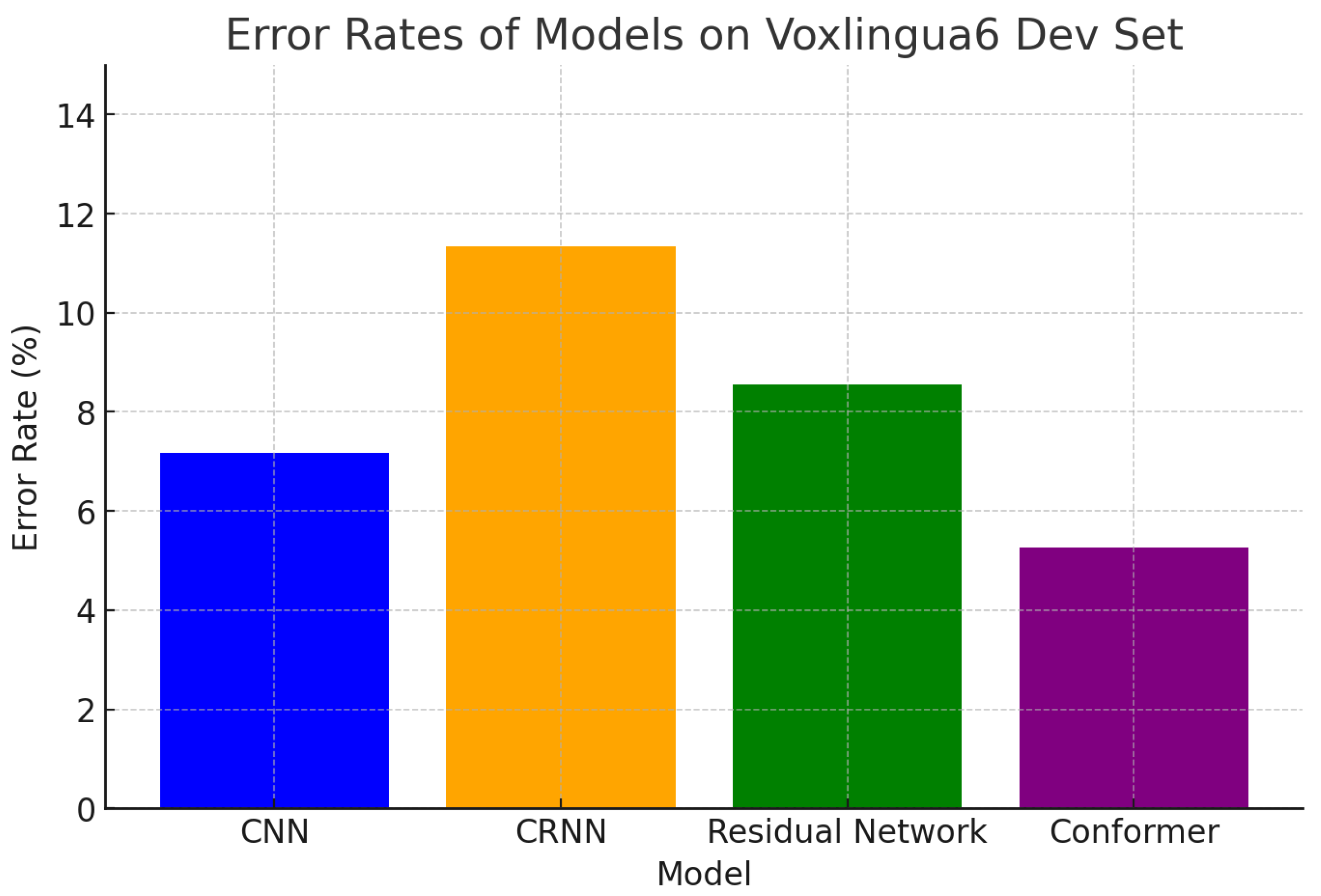 Preprints 139651 g008