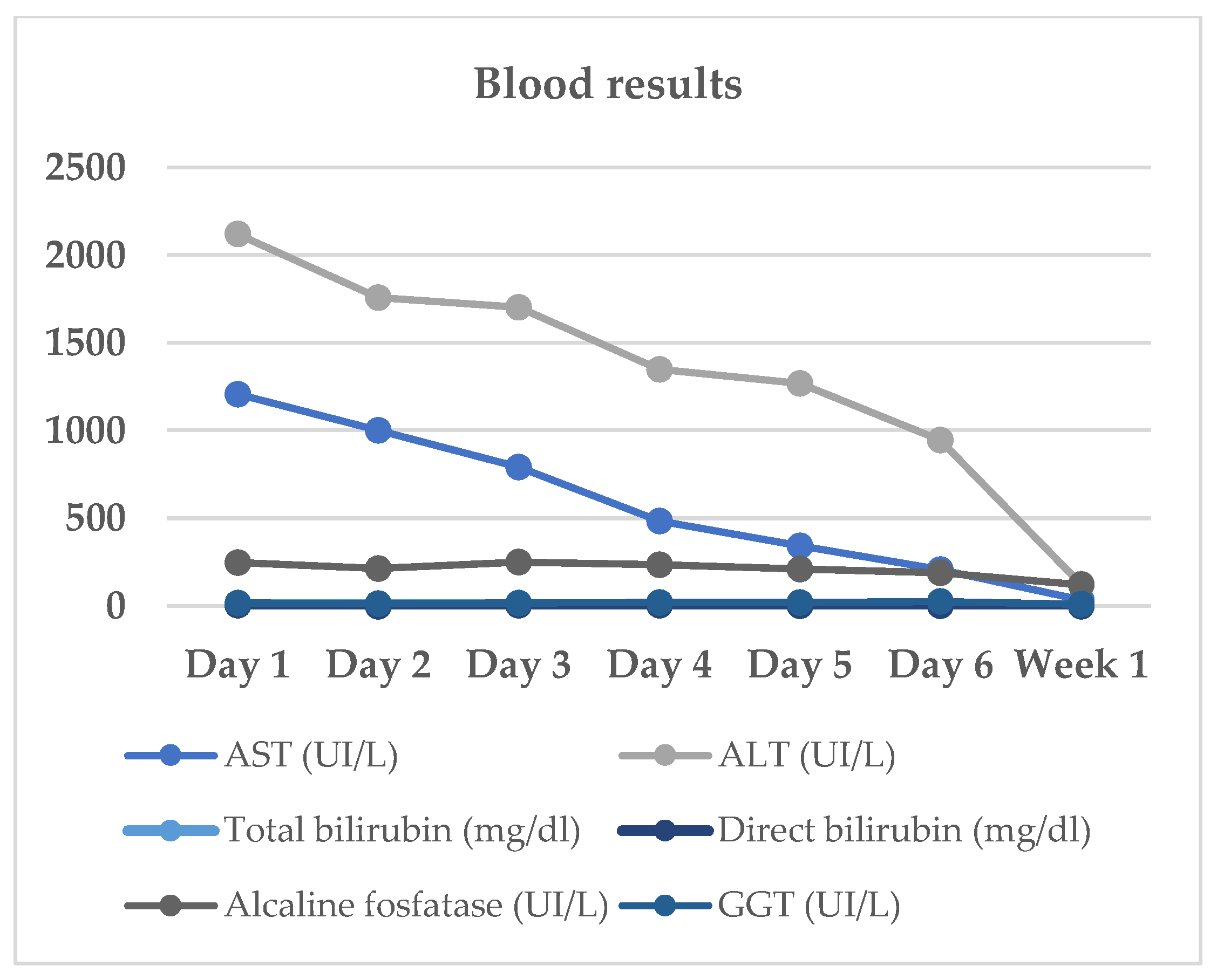 Preprints 145844 g001