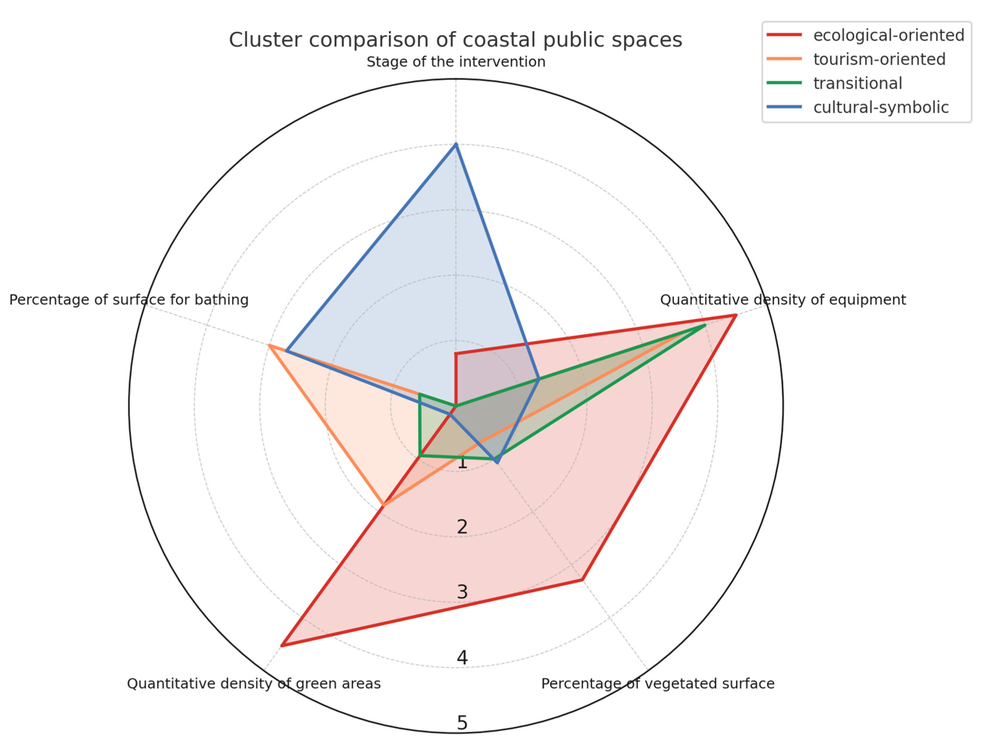 Preprints 172531 g013