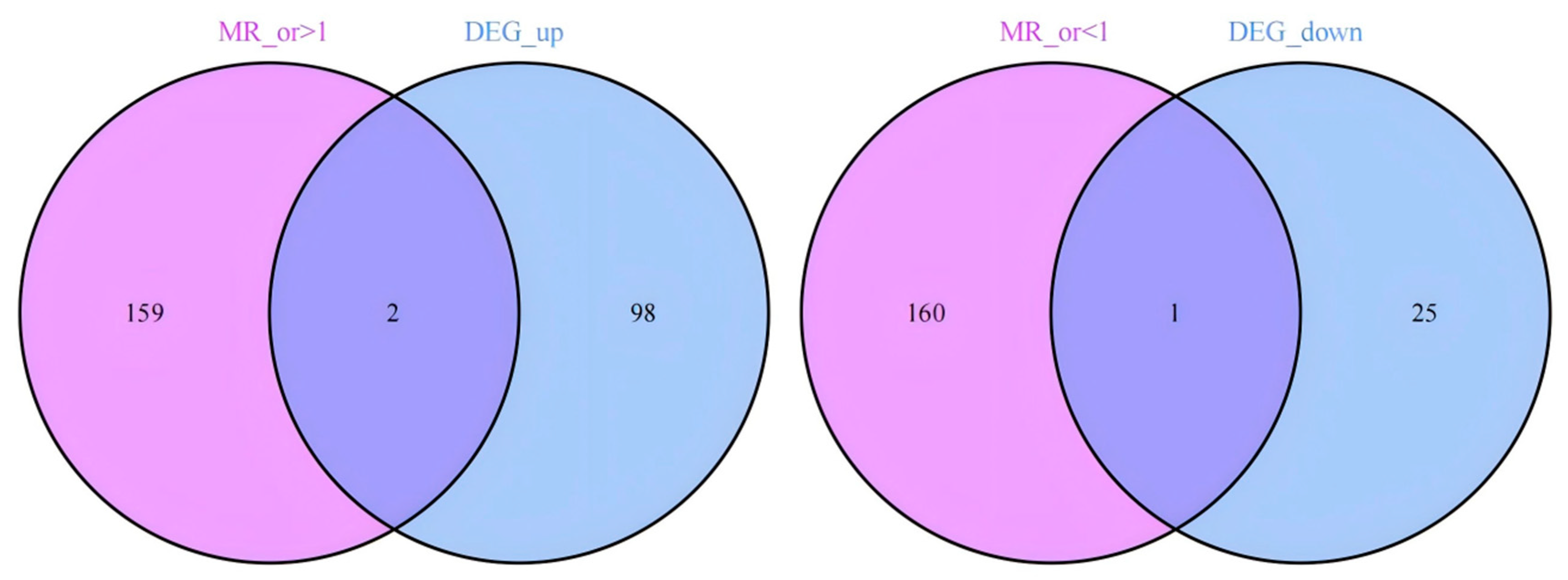 Preprints 158915 g003