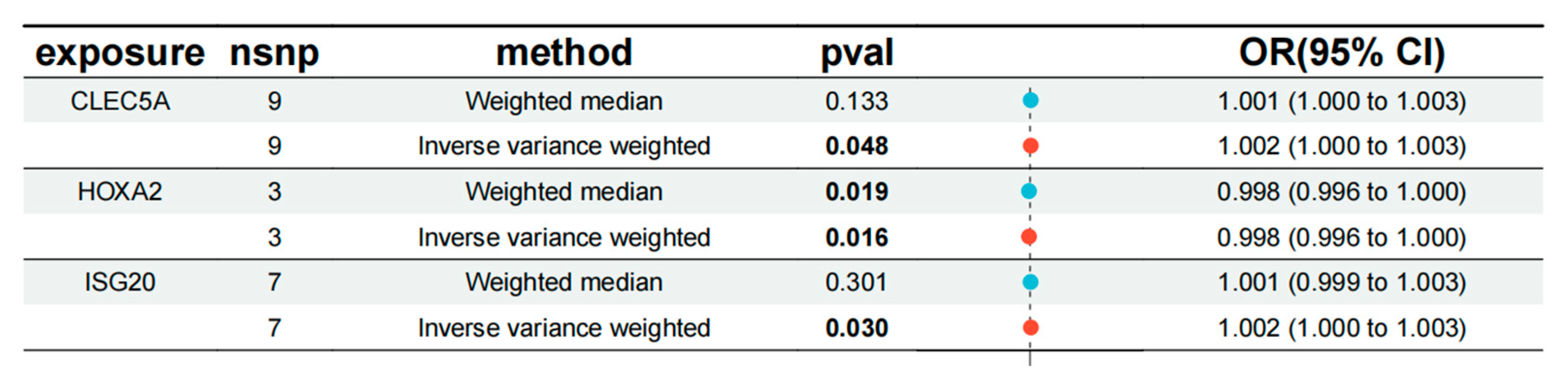 Preprints 158915 g004