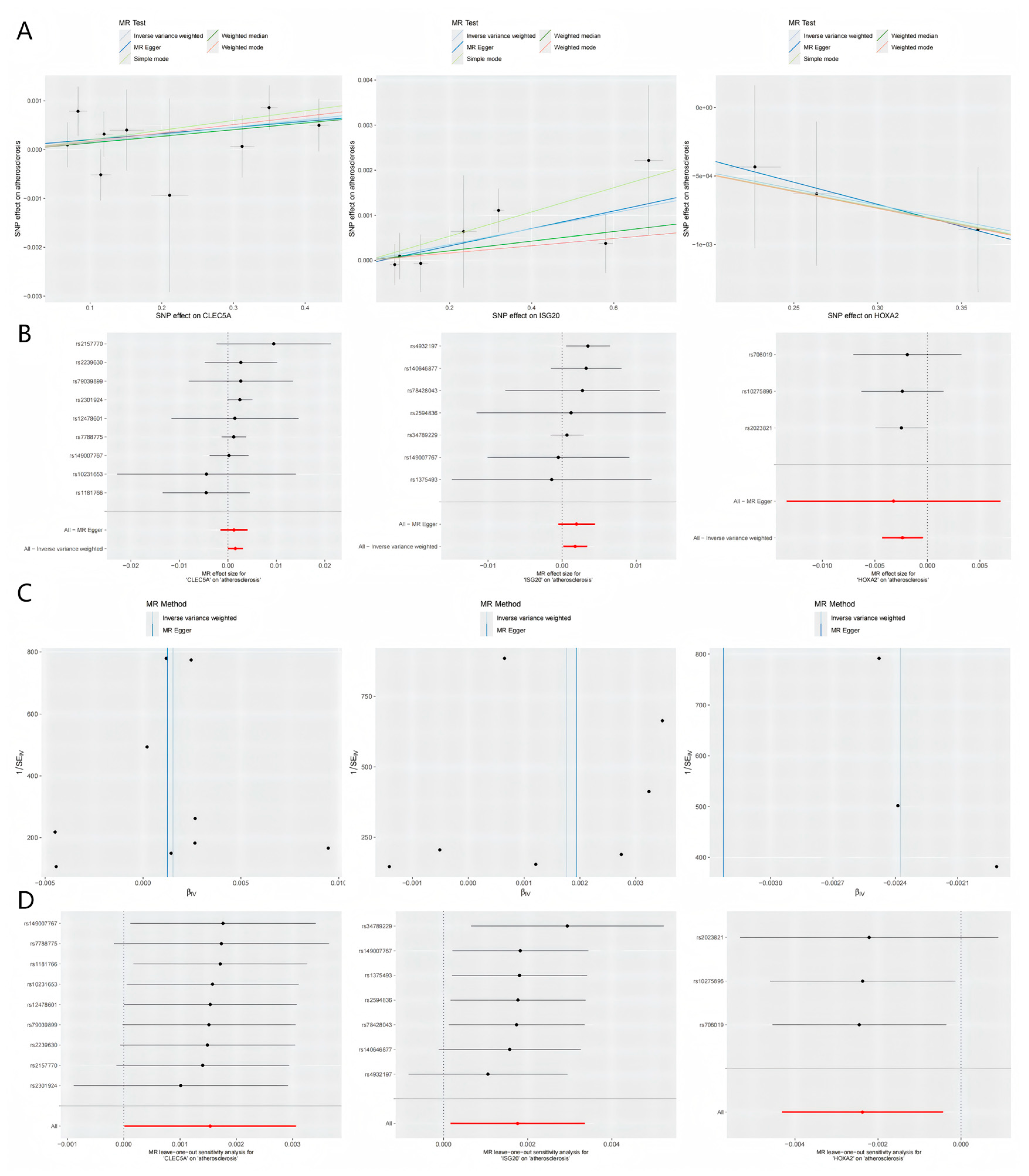 Preprints 158915 g005