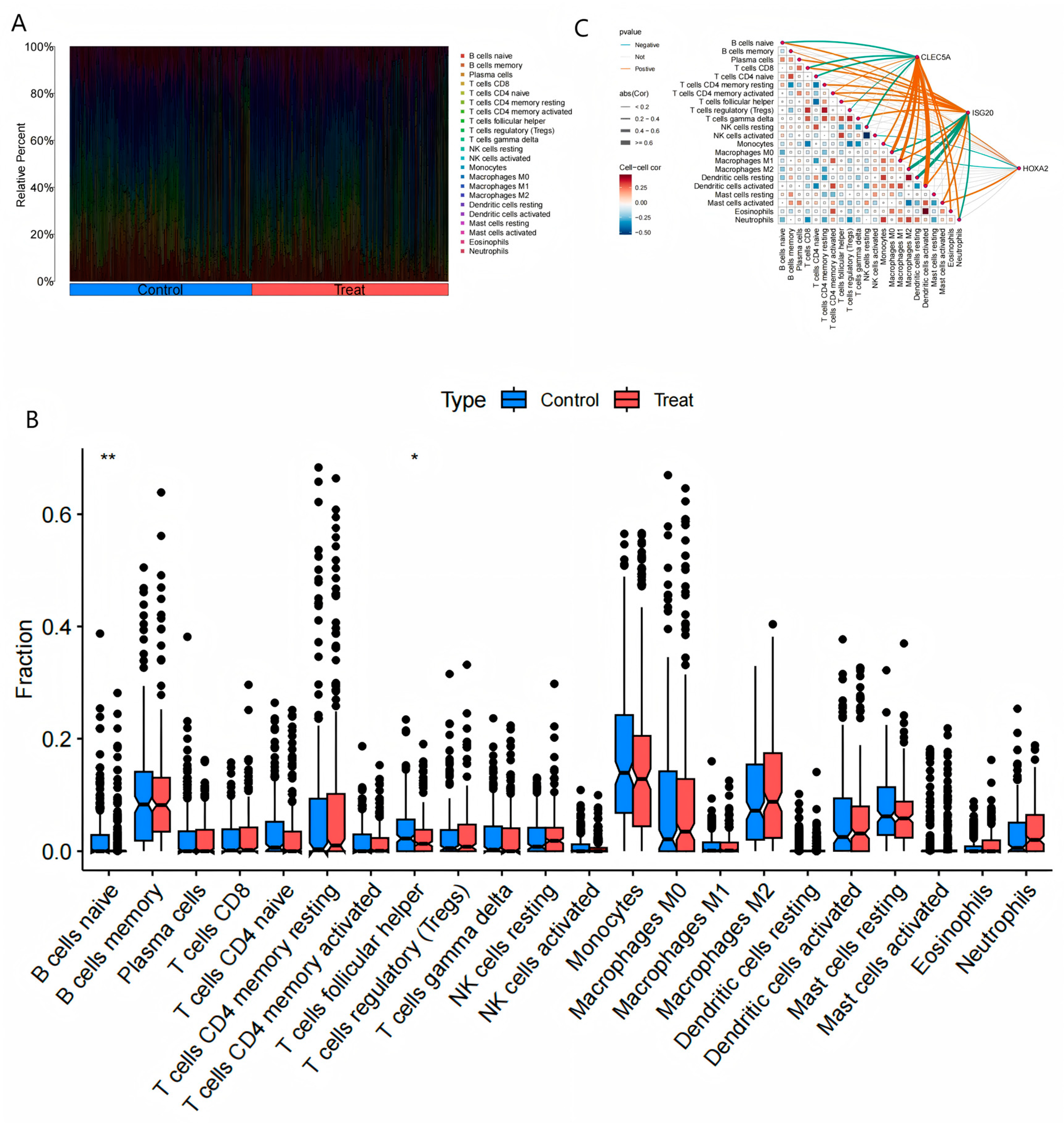 Preprints 158915 g007