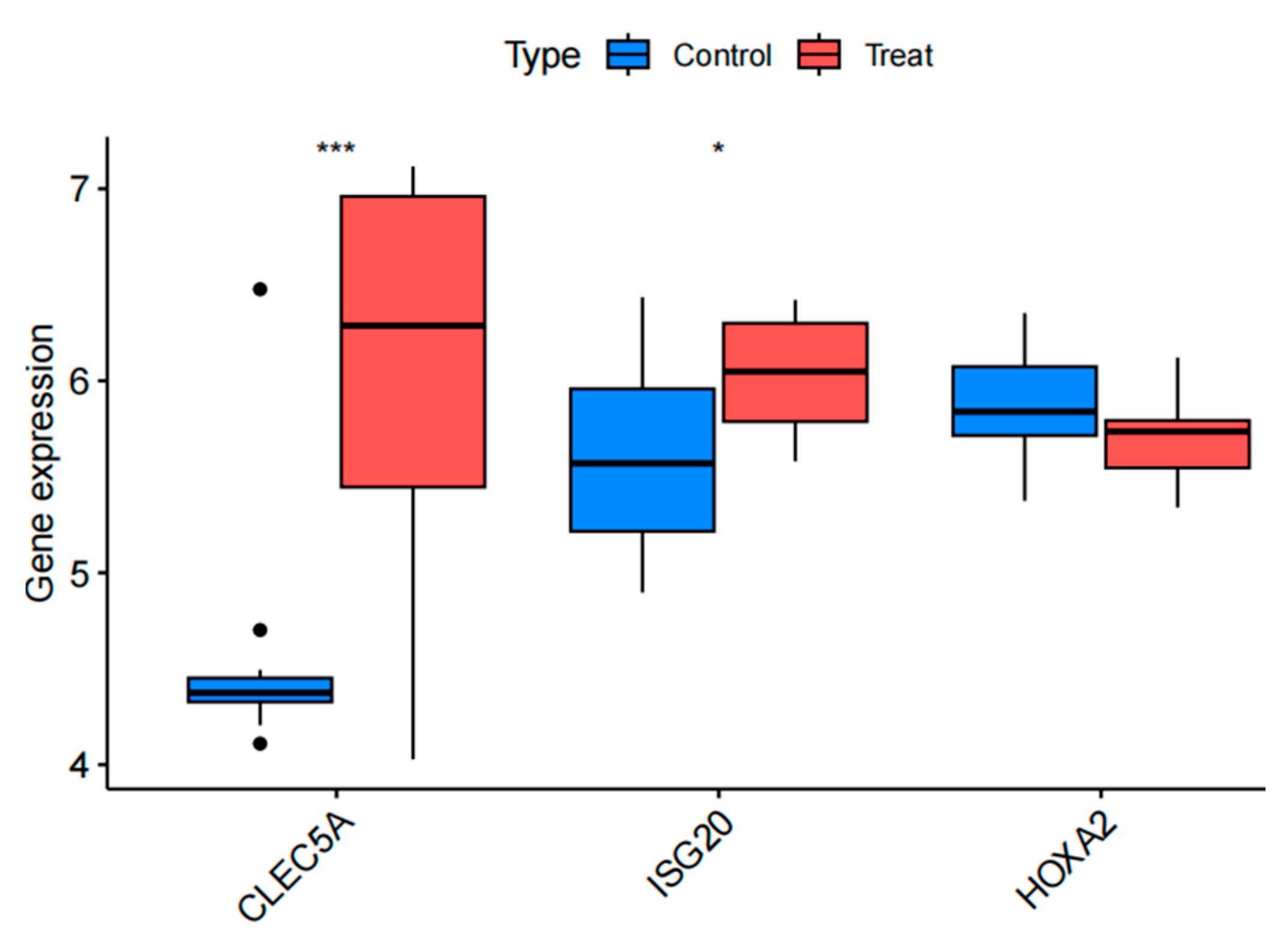 Preprints 158915 g008
