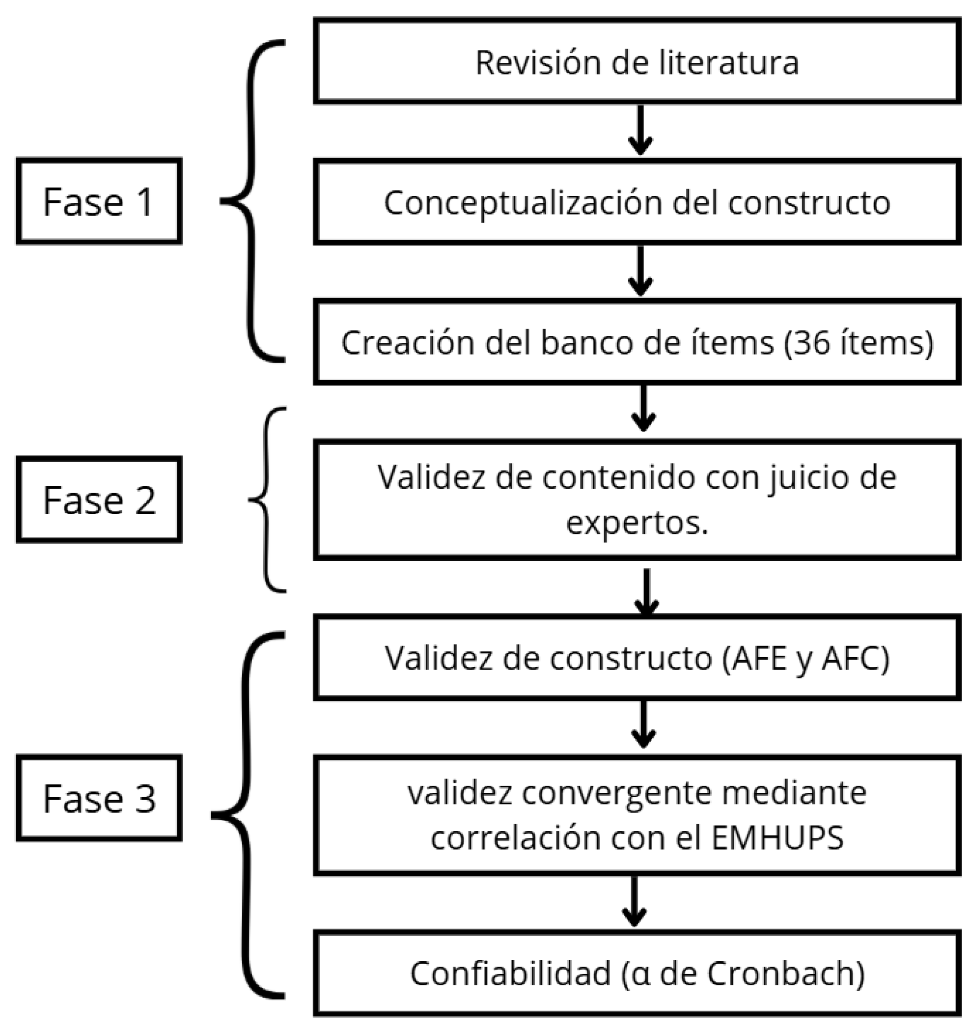 Preprints 179663 g001