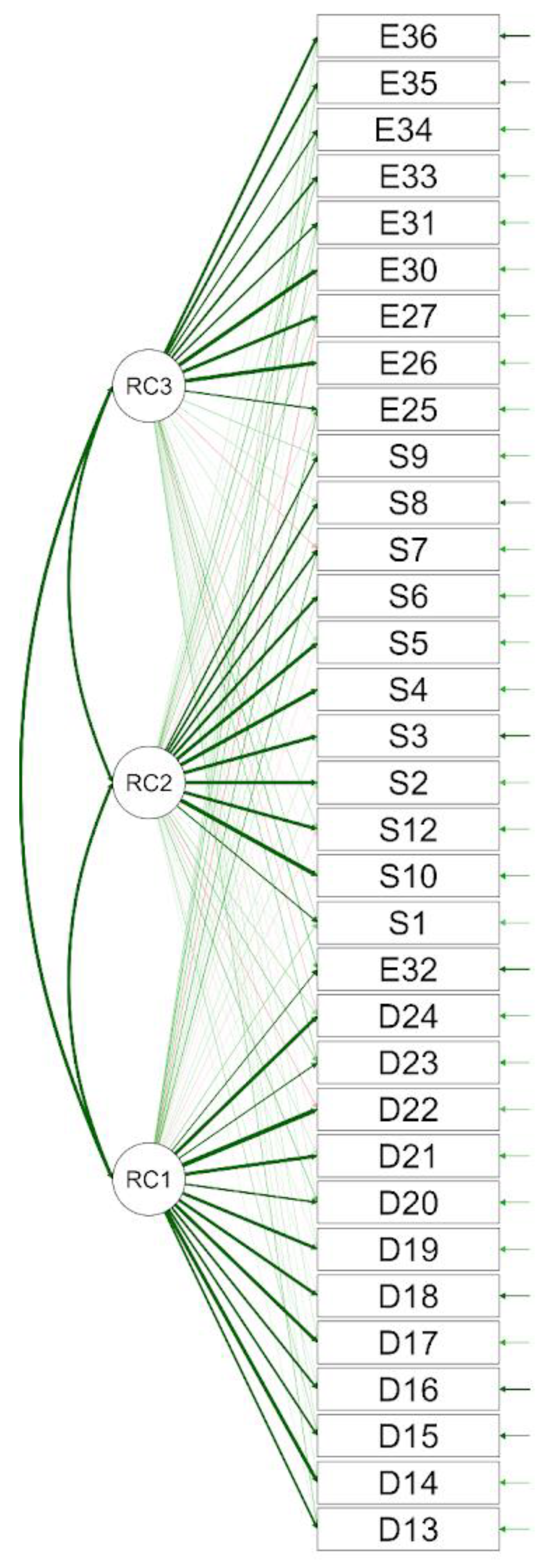 Preprints 179663 g002