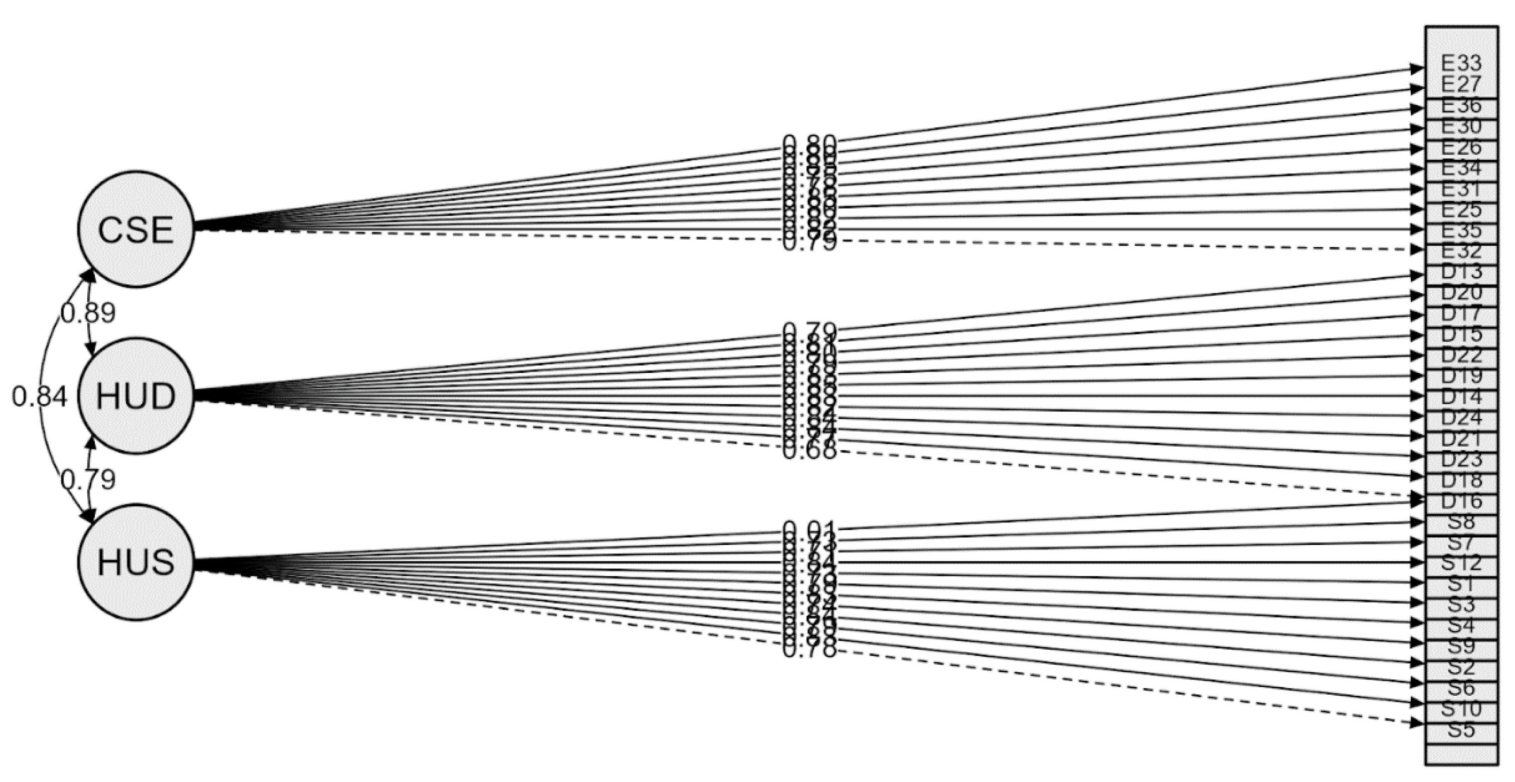 Preprints 179663 g003