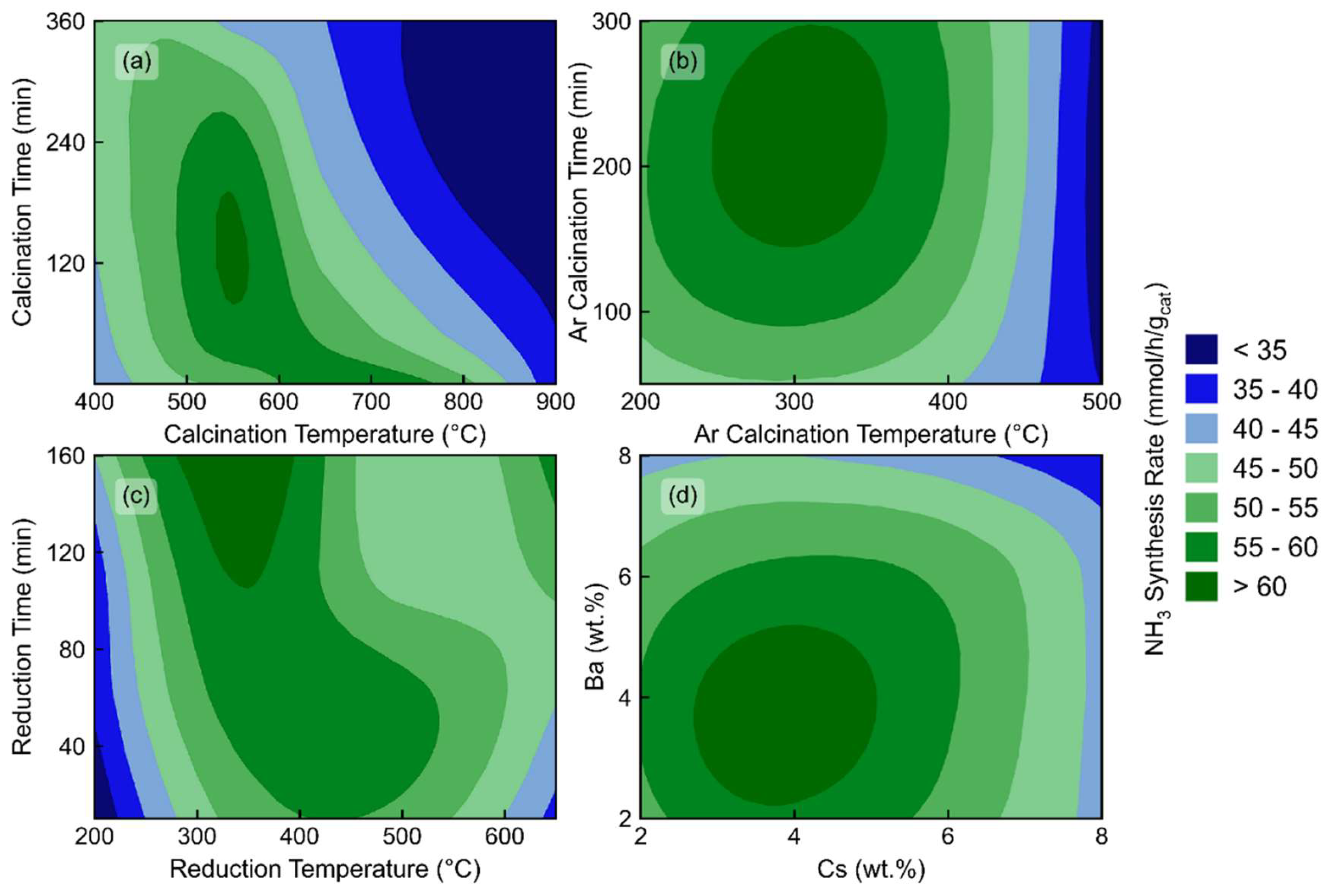 Preprints 114873 g002
