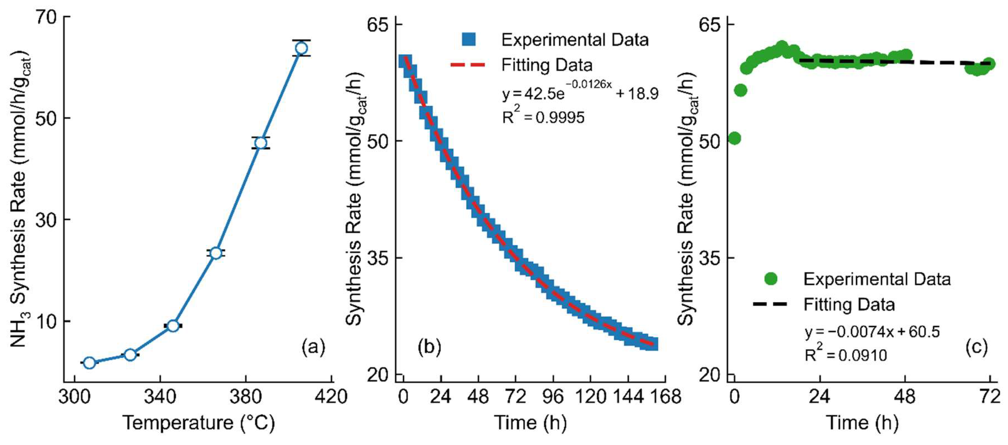 Preprints 114873 g003