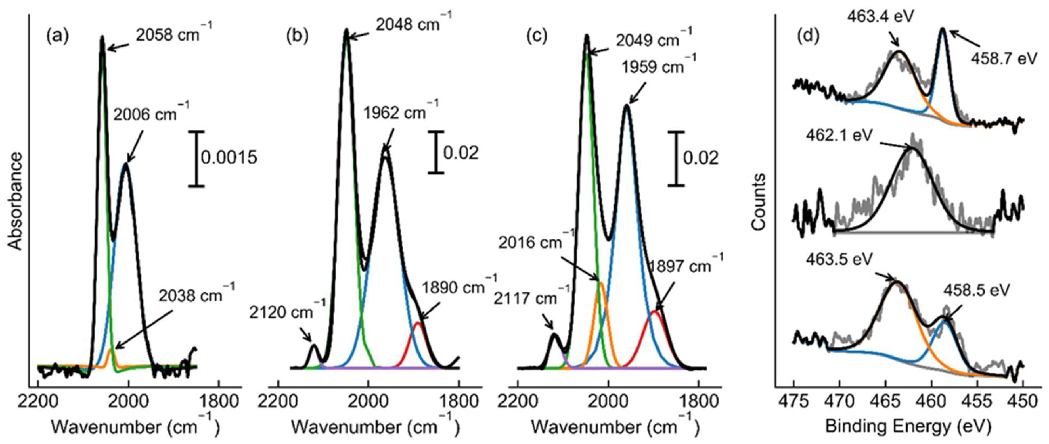 Preprints 114873 g004