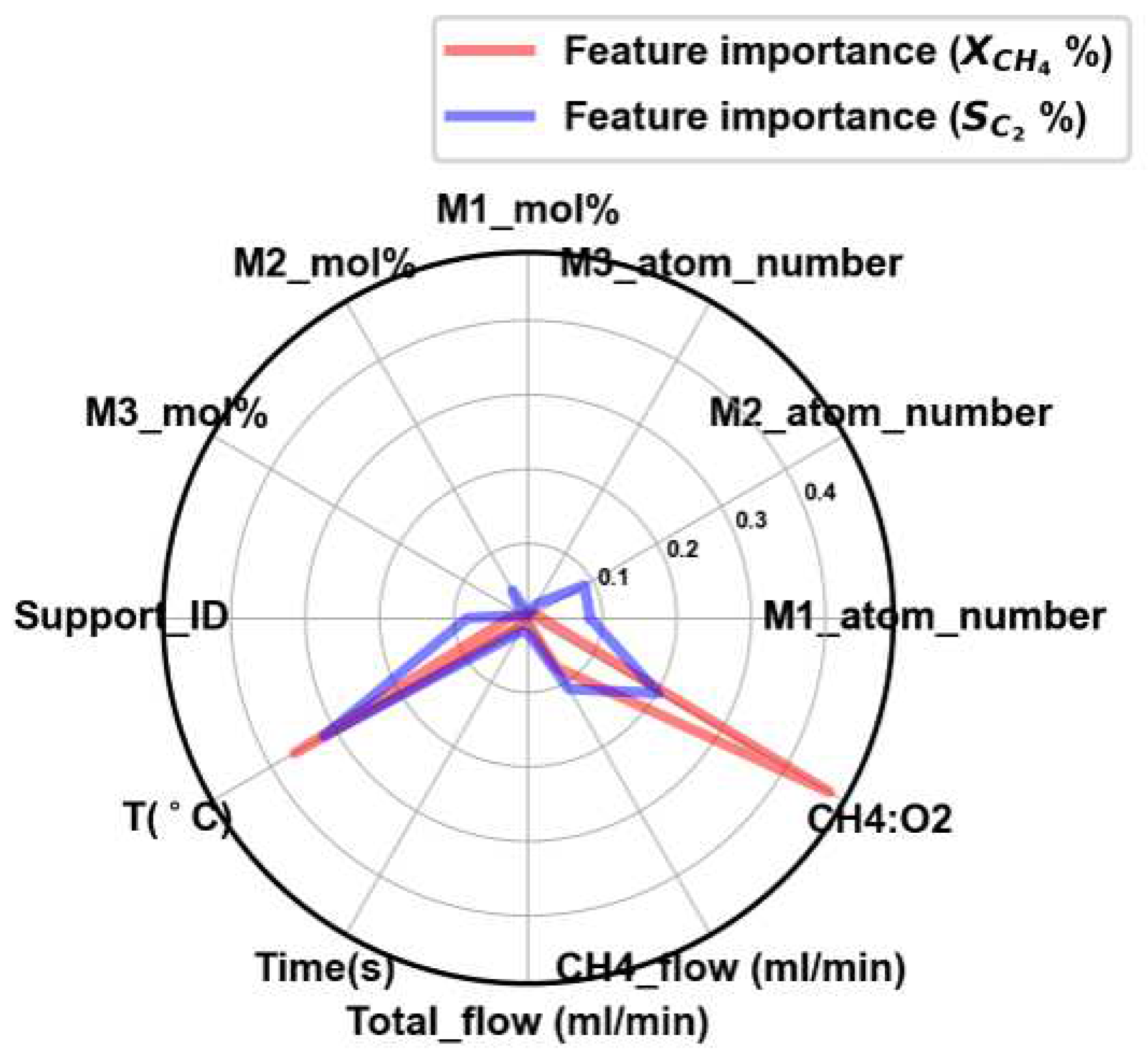 Preprints 92602 g001
