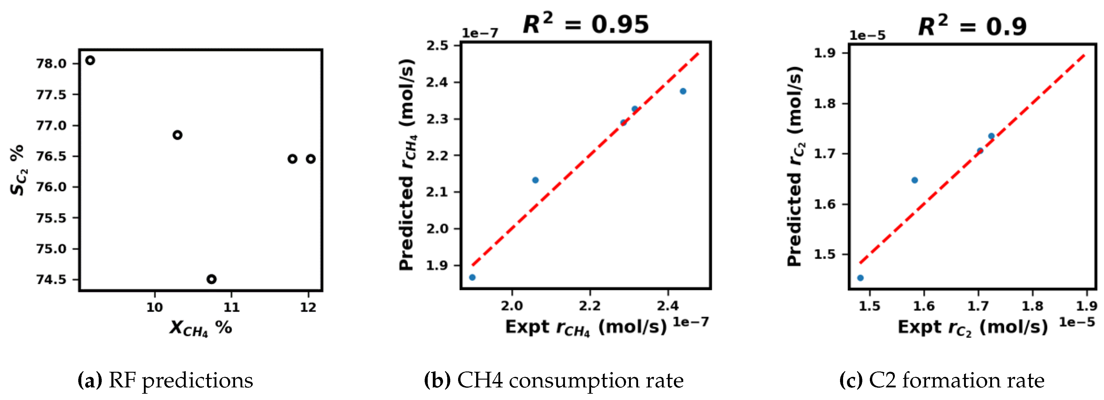 Preprints 92602 g002