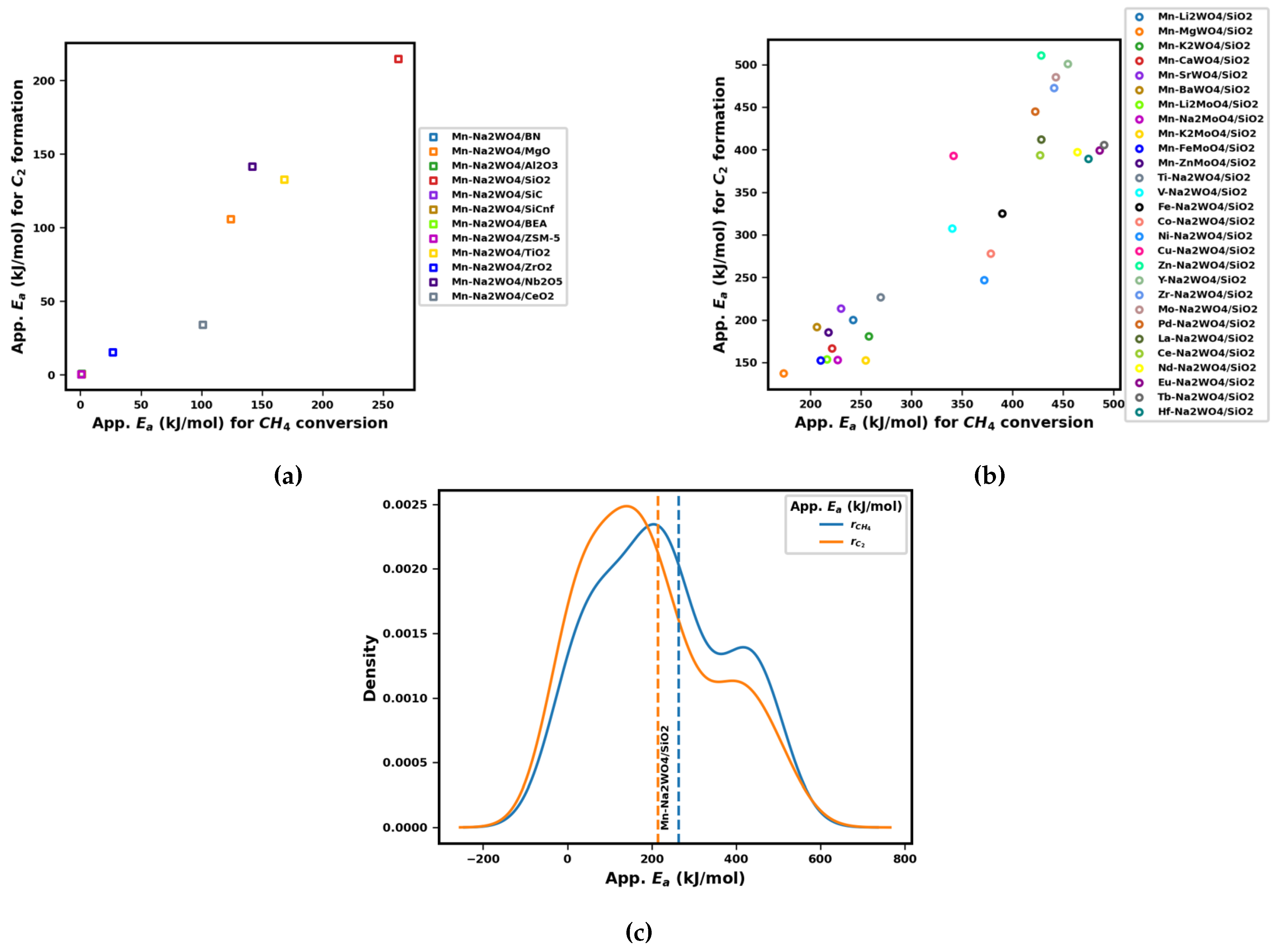 Preprints 92602 g003