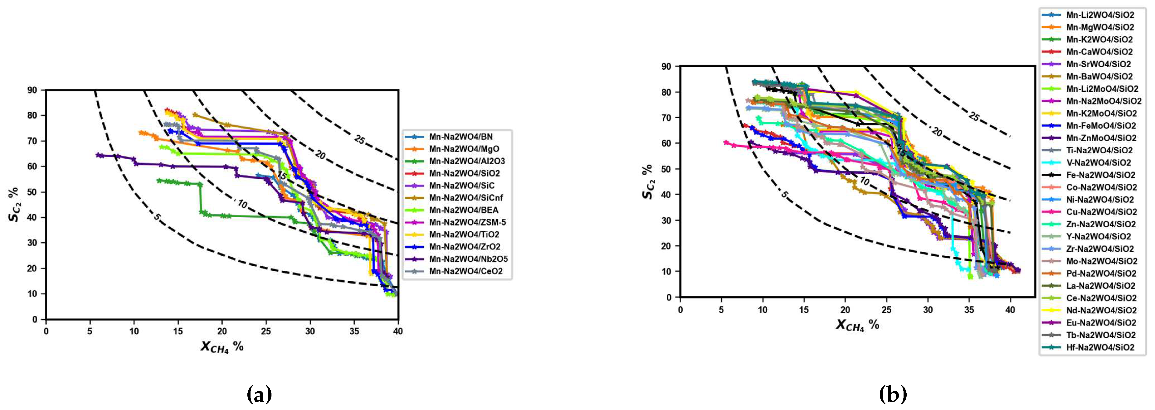 Preprints 92602 g004