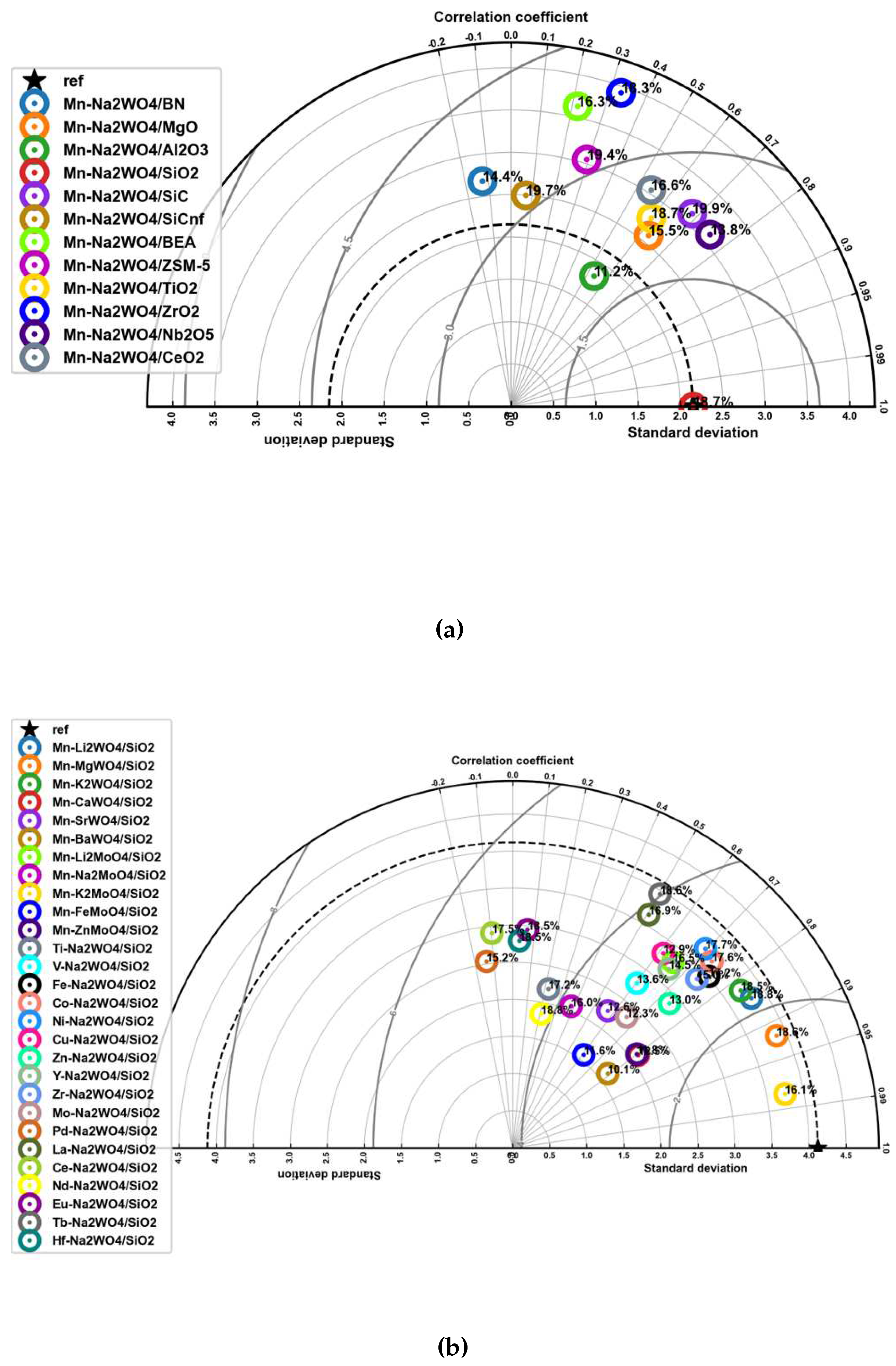 Preprints 92602 g005