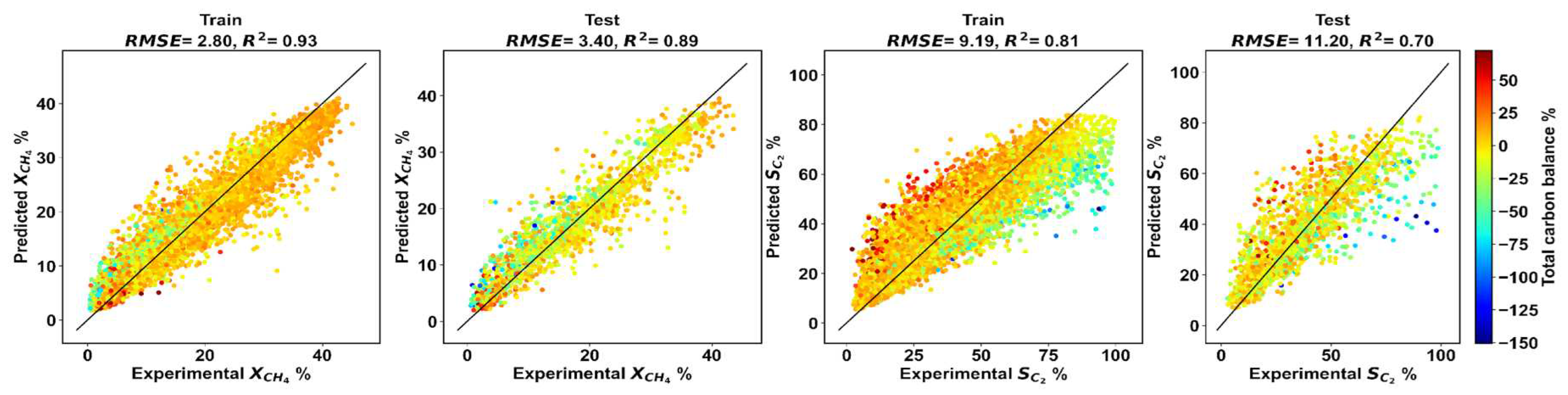 Preprints 92602 g0a1