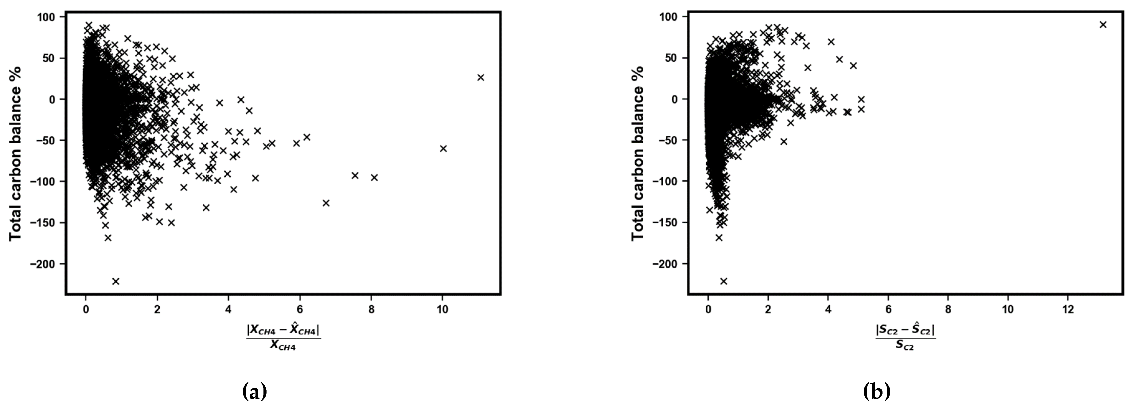 Preprints 92602 g0a2