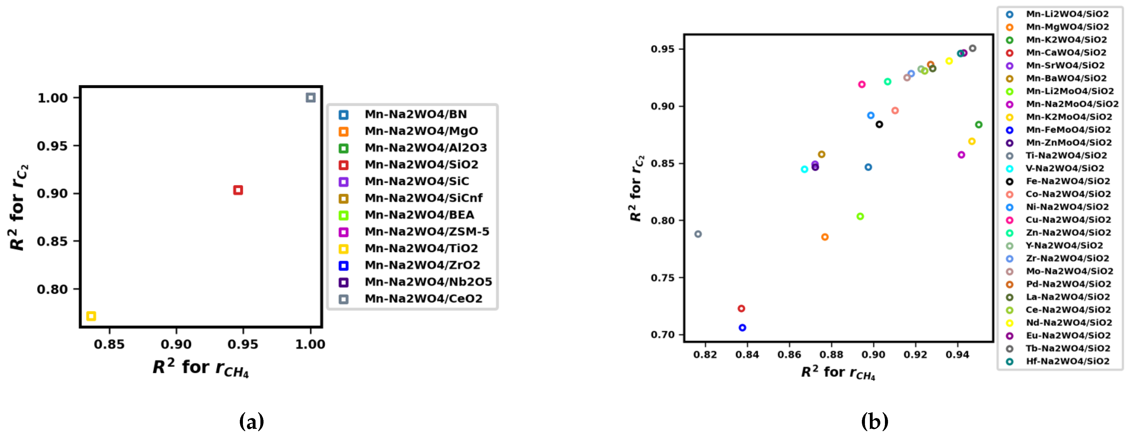 Preprints 92602 g0a3